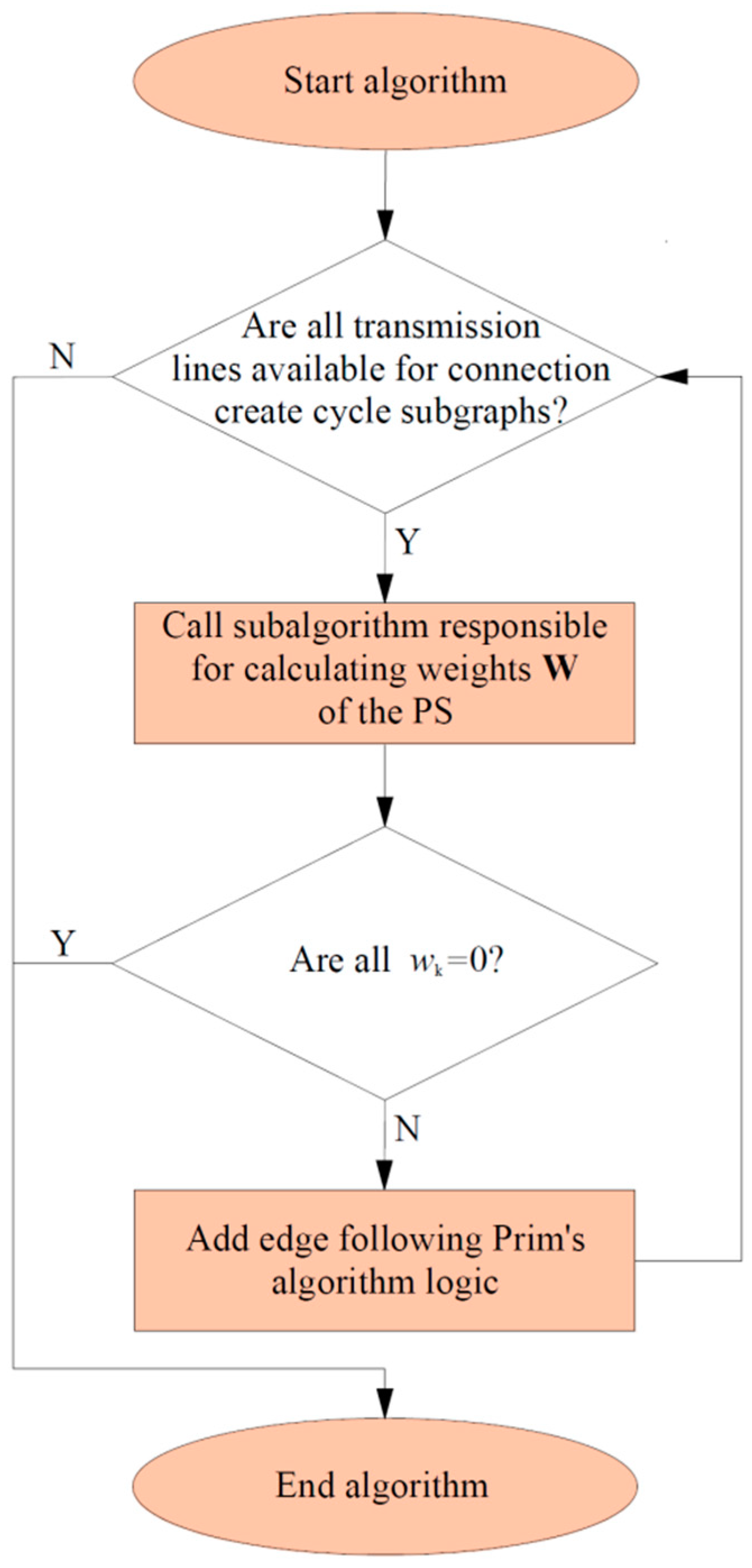 Energies 13 06063 g005