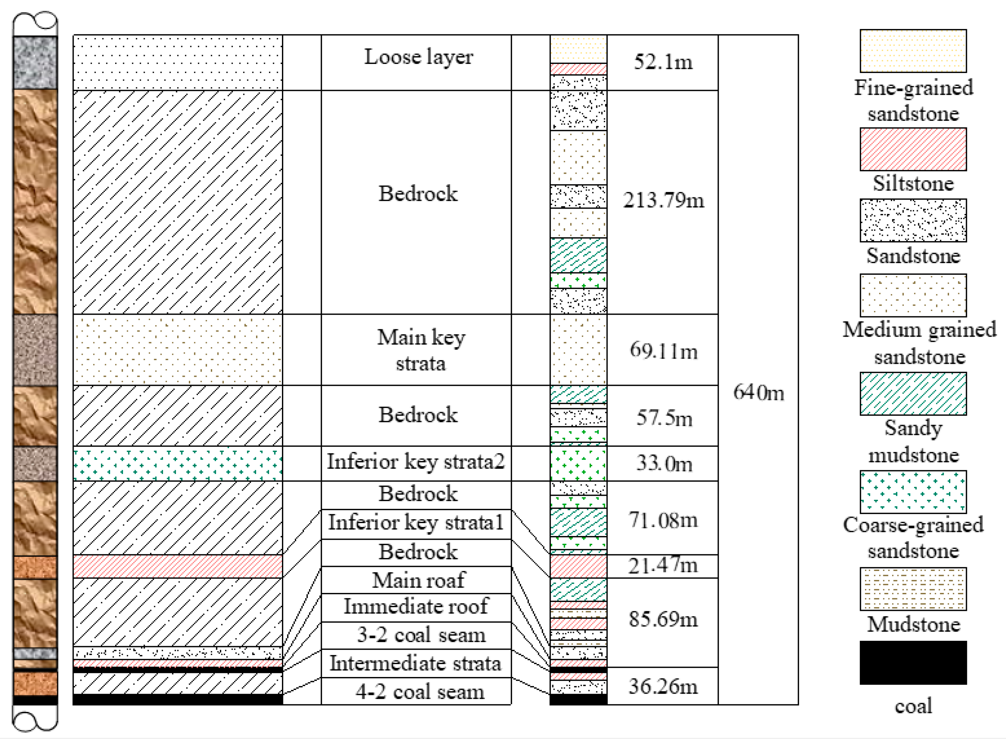 Energies 13 06064 g003 Energies 13 06064 g003