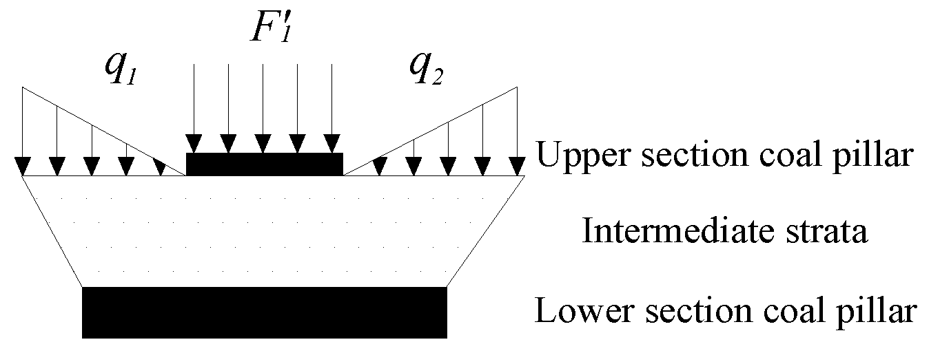 Energies 13 06064 g006 Energies 13 06064 g006