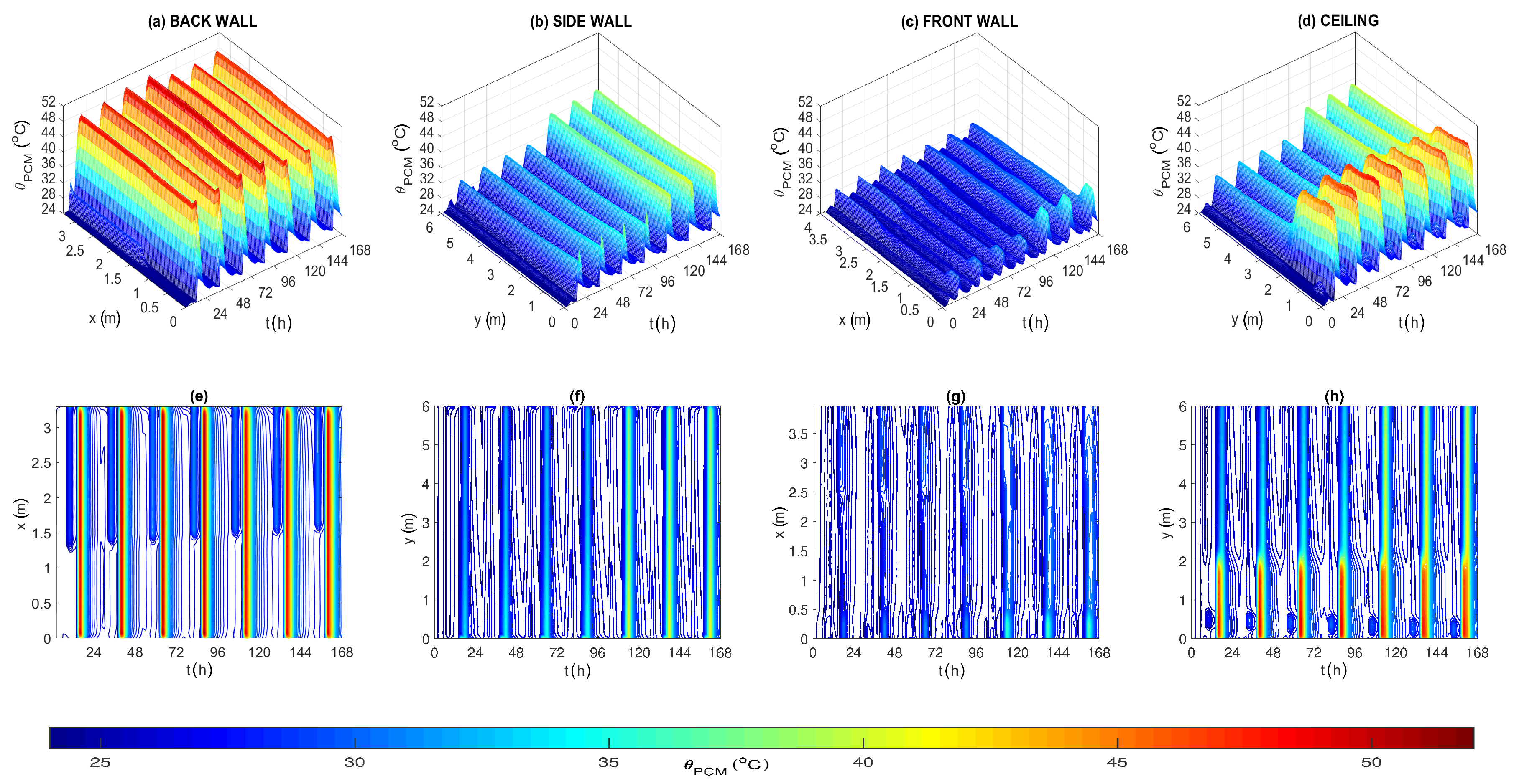 Energies 13 06065 g007 Energies 13 06065 g007