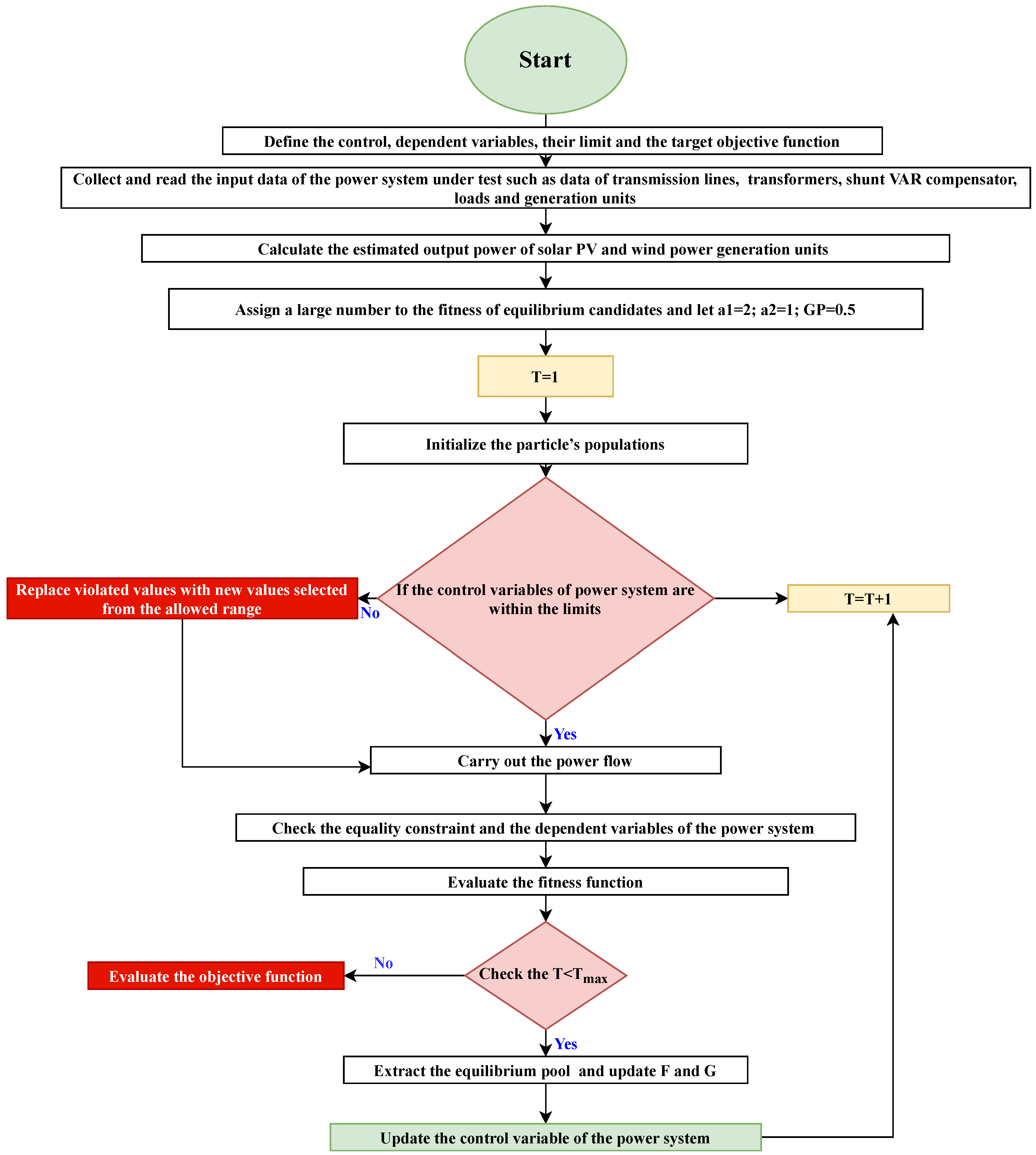 Energies 13 06066 g001 Energies 13 06066 g001