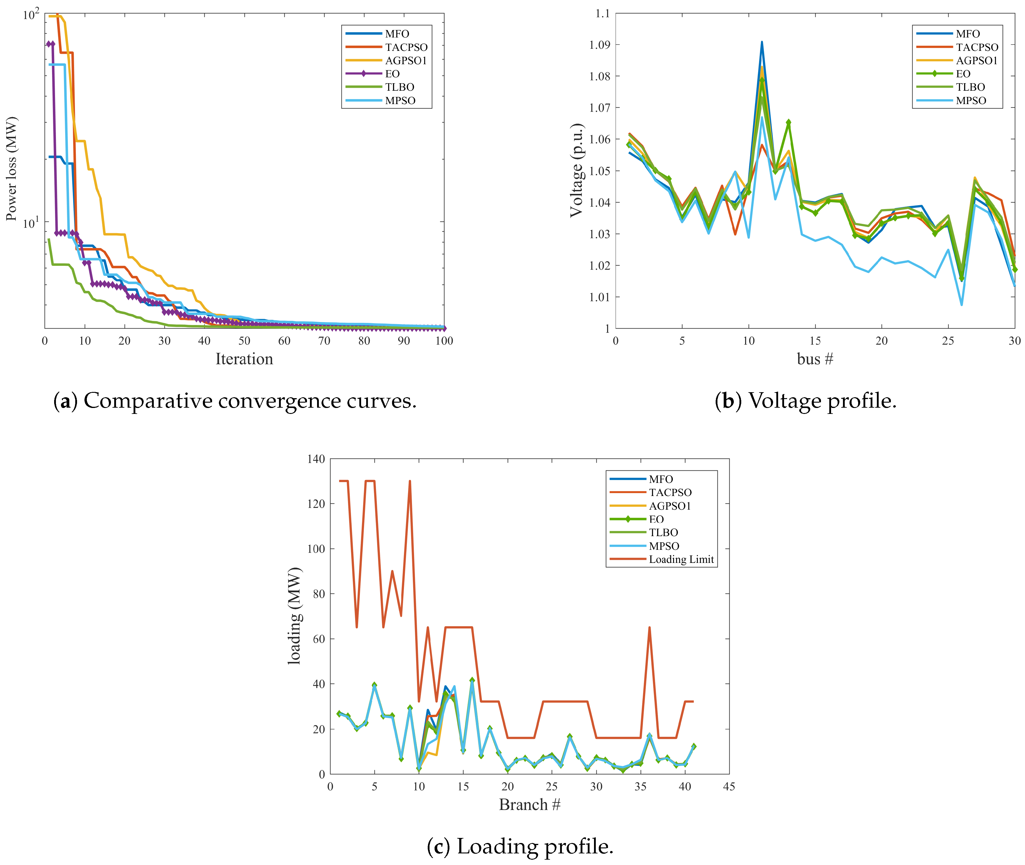 Energies 13 06066 g006 Energies 13 06066 g006