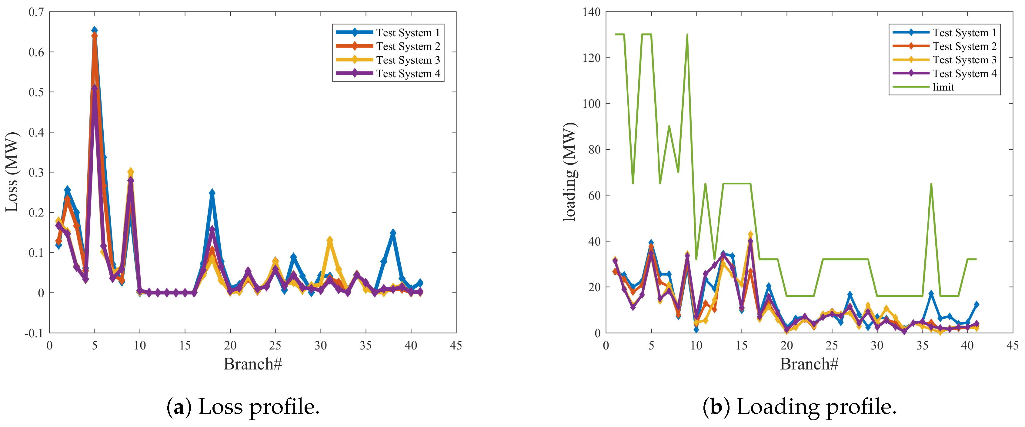 Energies 13 06066 g007 Energies 13 06066 g007