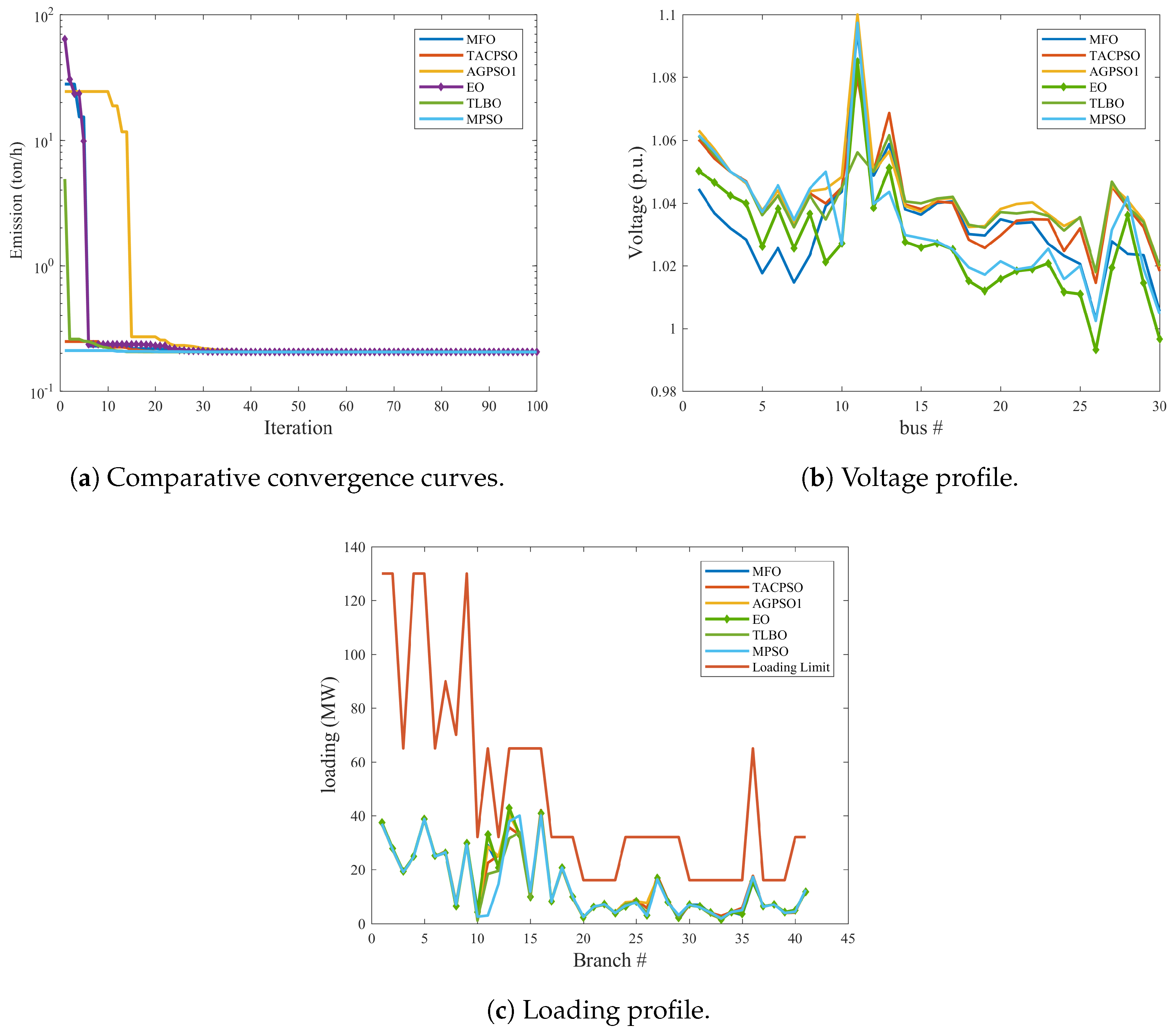Energies 13 06066 g008 Energies 13 06066 g008