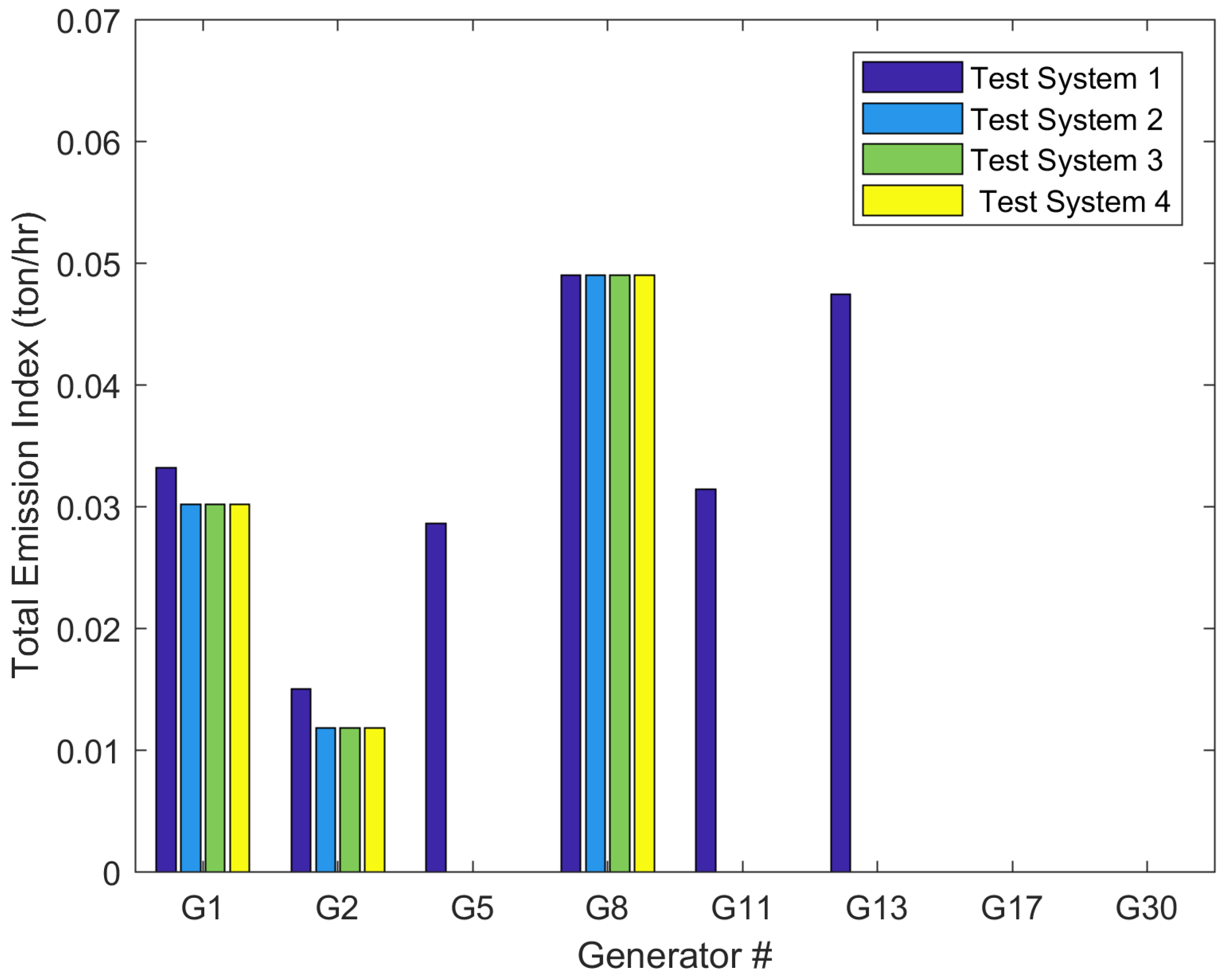Energies 13 06066 g009 Energies 13 06066 g009