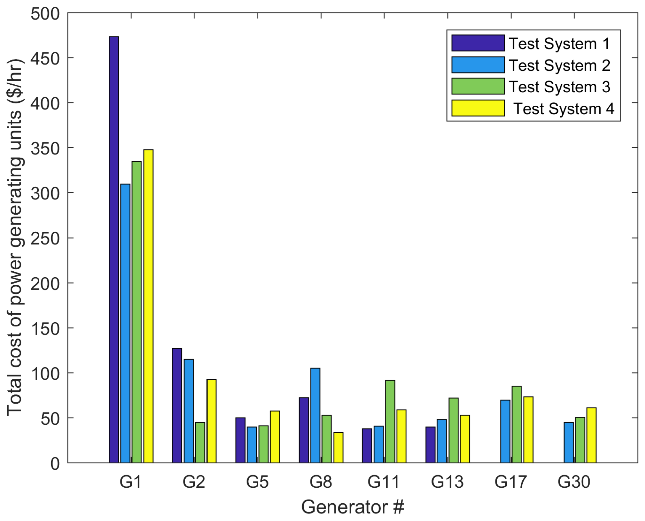 Energies 13 06066 g011 Energies 13 06066 g011