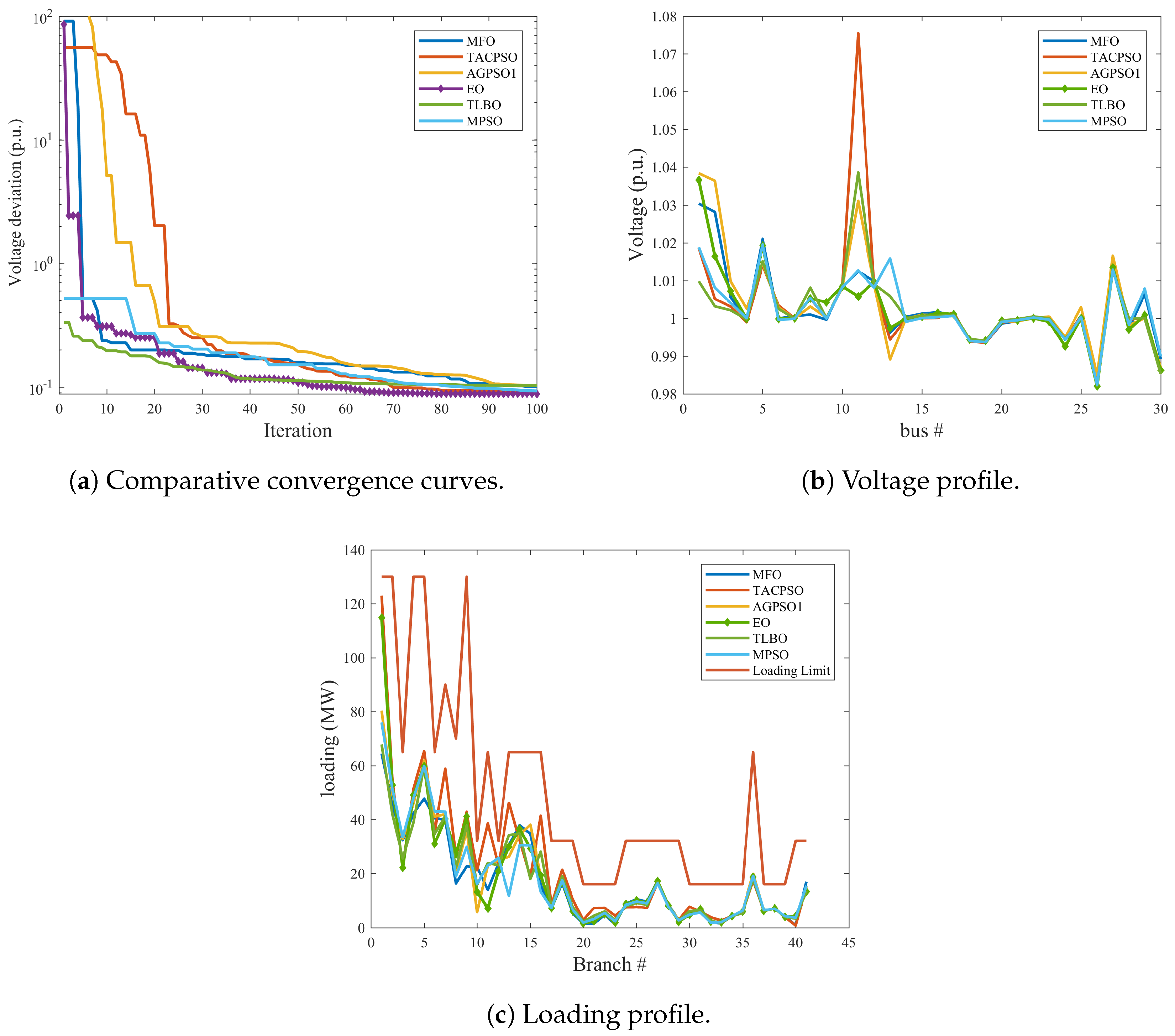 Energies 13 06066 g013 Energies 13 06066 g013