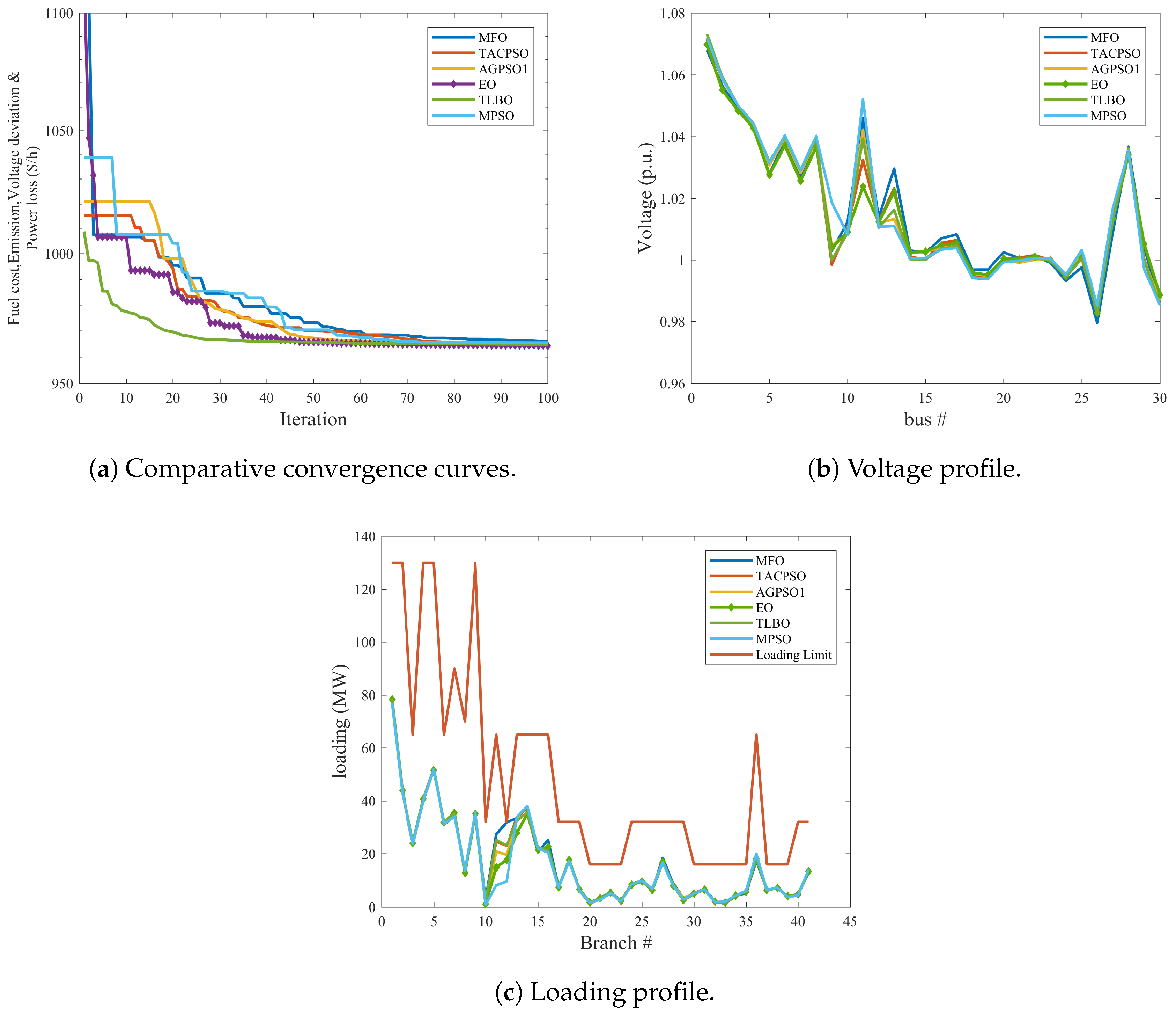 Energies 13 06066 g014 Energies 13 06066 g014