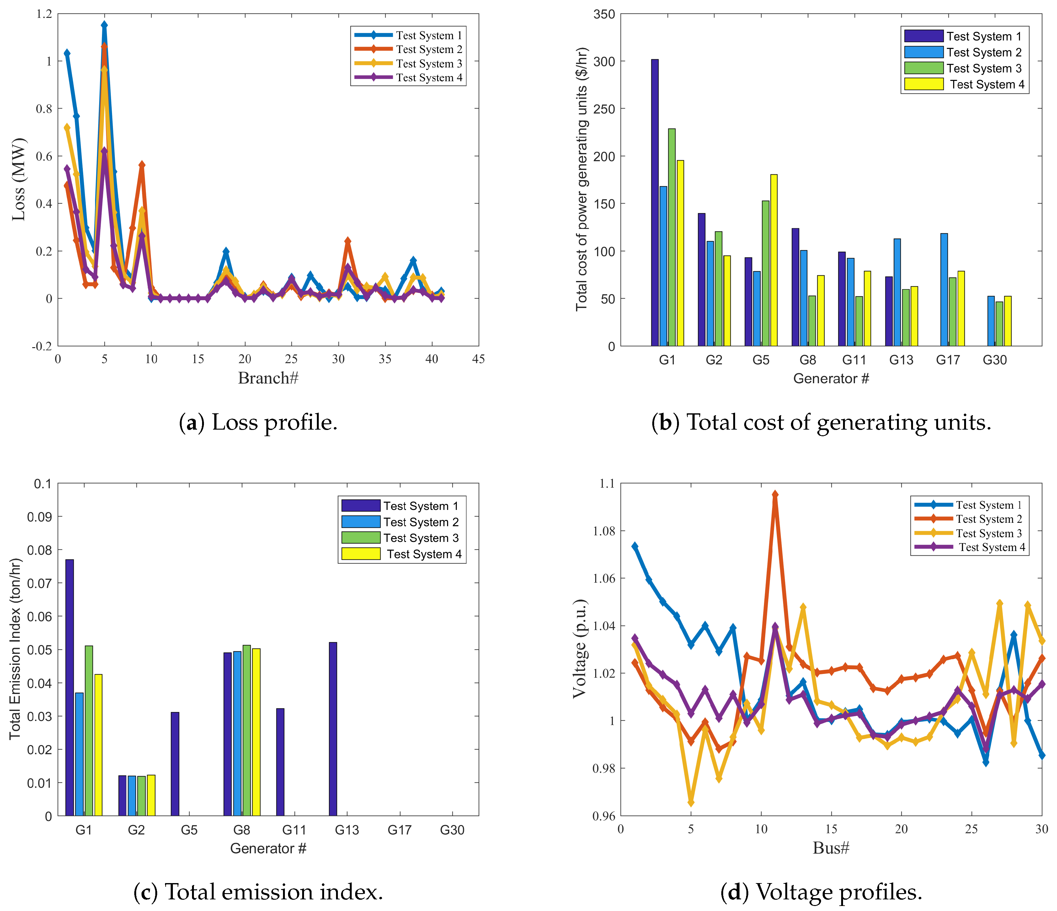 Energies 13 06066 g015 Energies 13 06066 g015