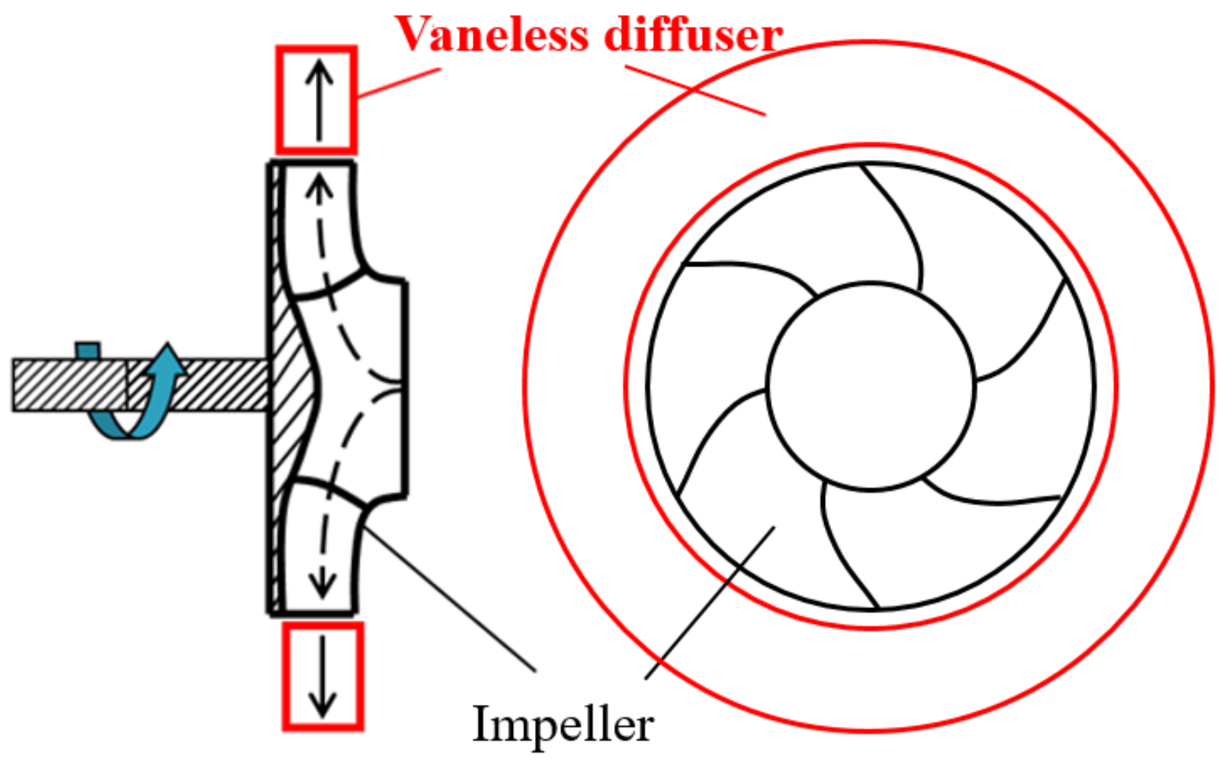 Centrifugal Compressor Diffuser