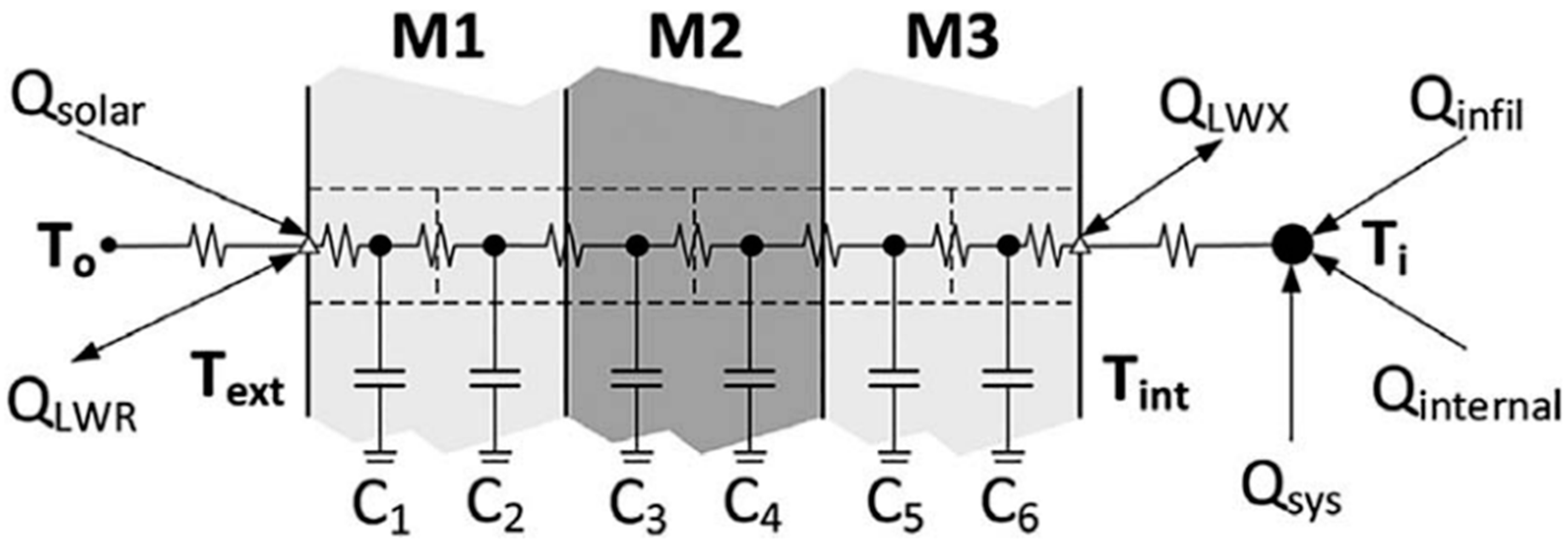 Energies 13 06068 g002 Energies 13 06068 g002