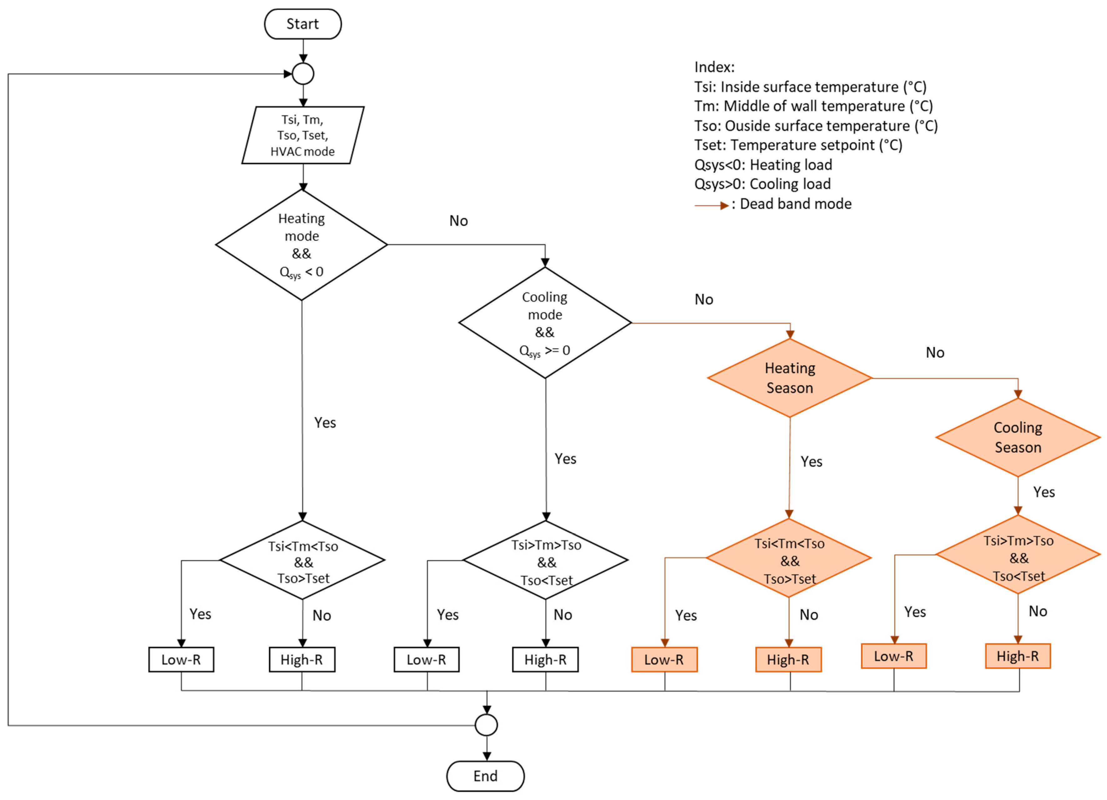 Energies 13 06068 g003 Energies 13 06068 g003