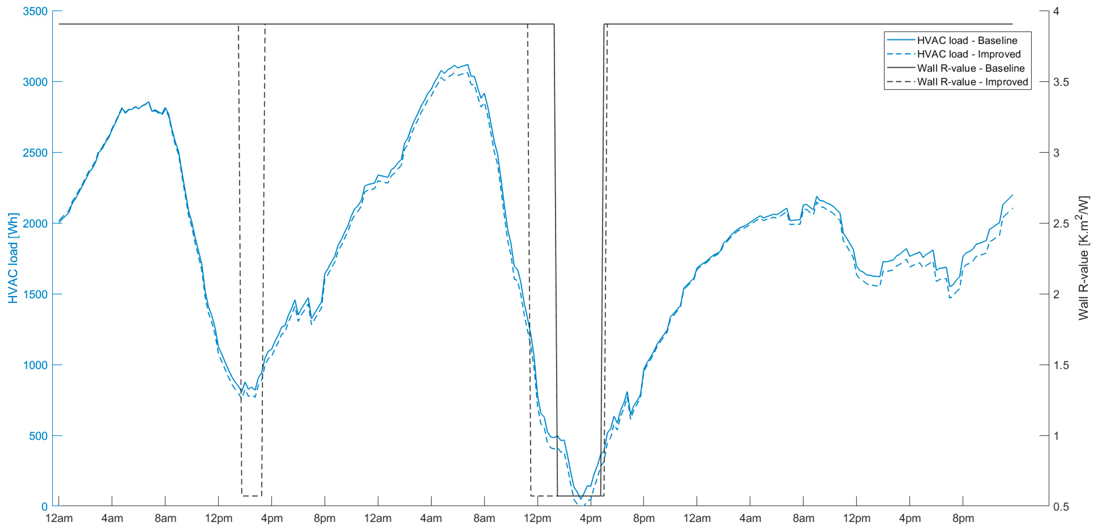 Energies 13 06068 g006 Energies 13 06068 g006