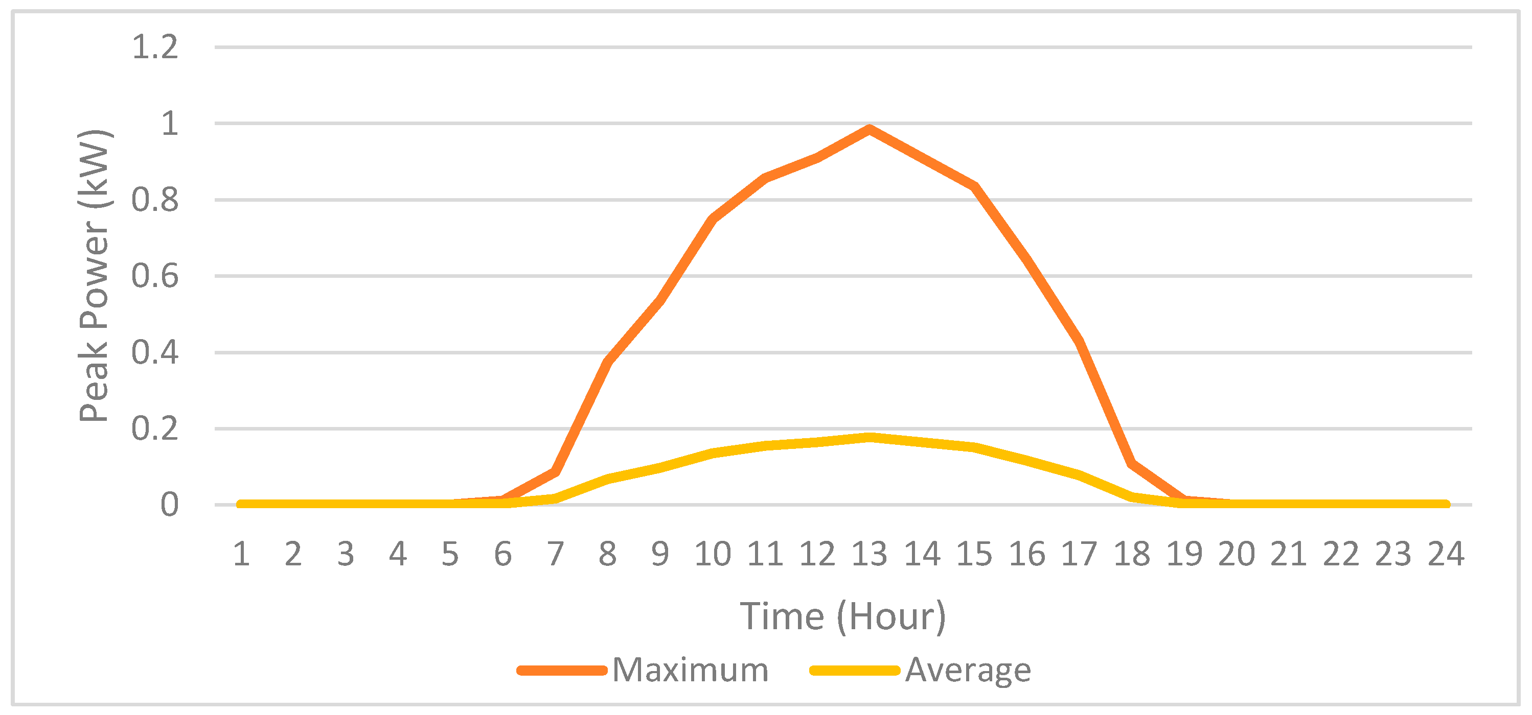 Energies 13 06069 g003