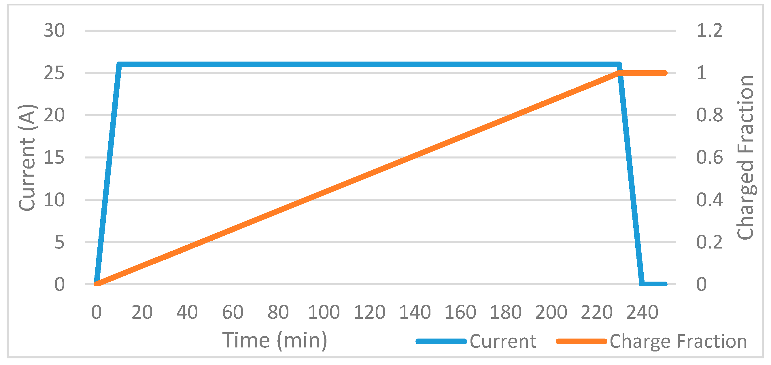 Energies 13 06069 g005