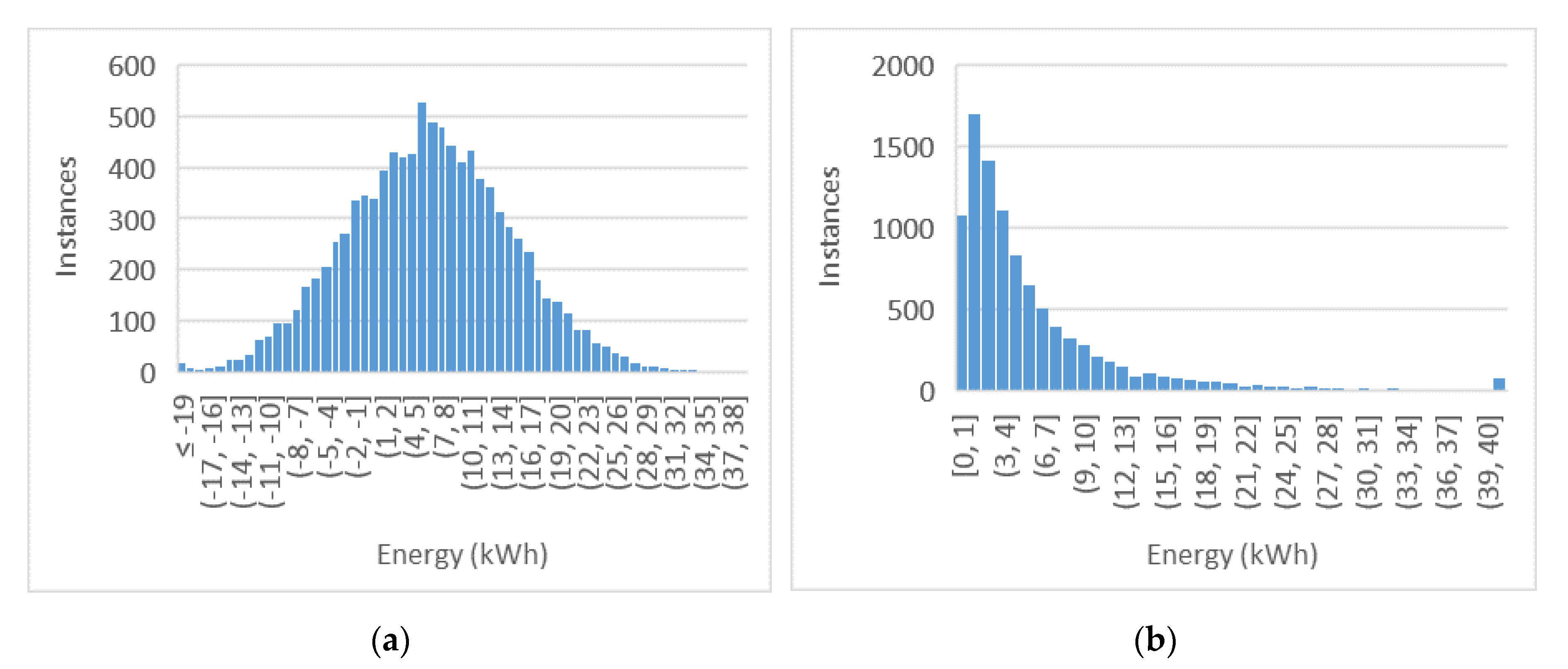Energies 13 06069 g007