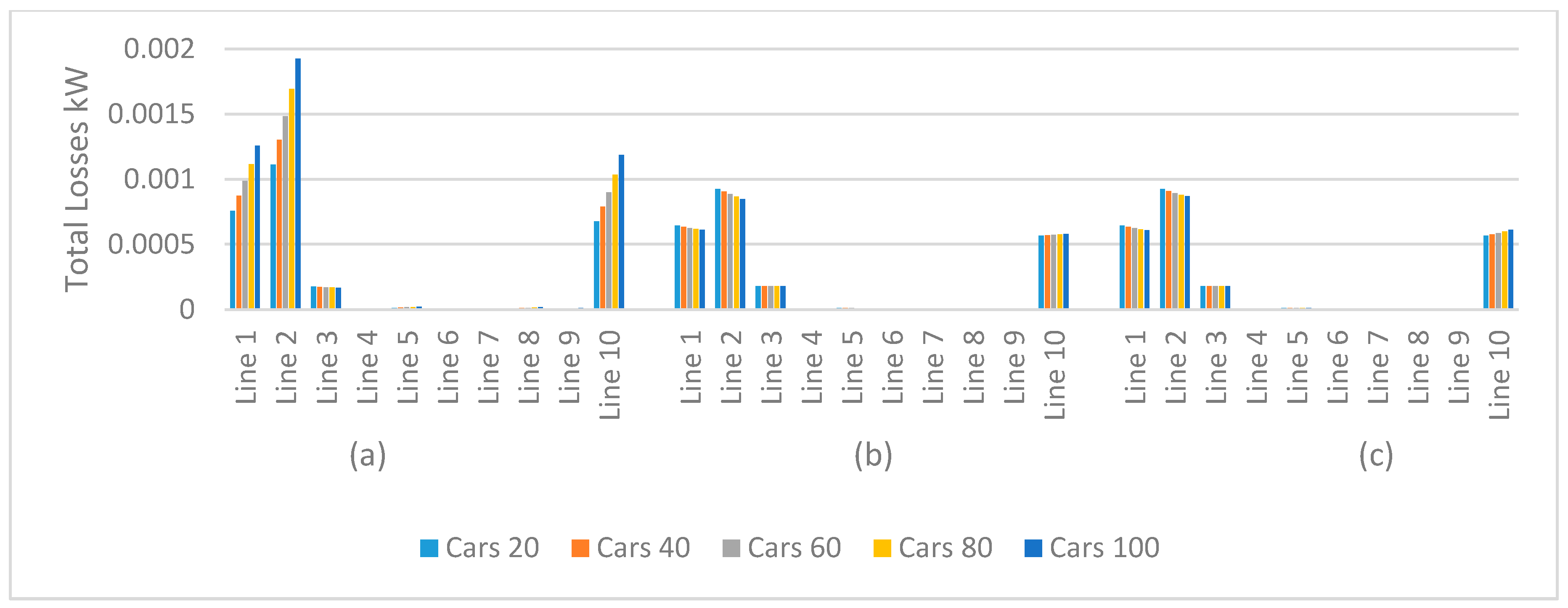 Energies 13 06069 g017