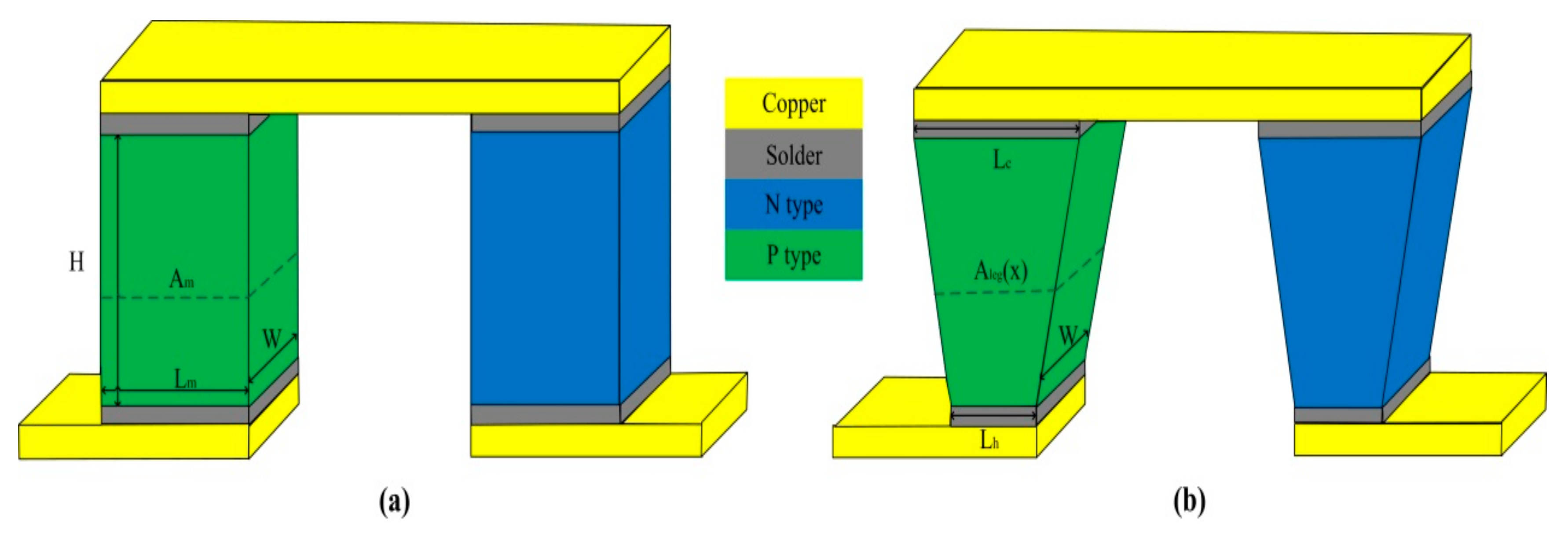 Energies 13 06070 g002 Energies 13 06070 g002