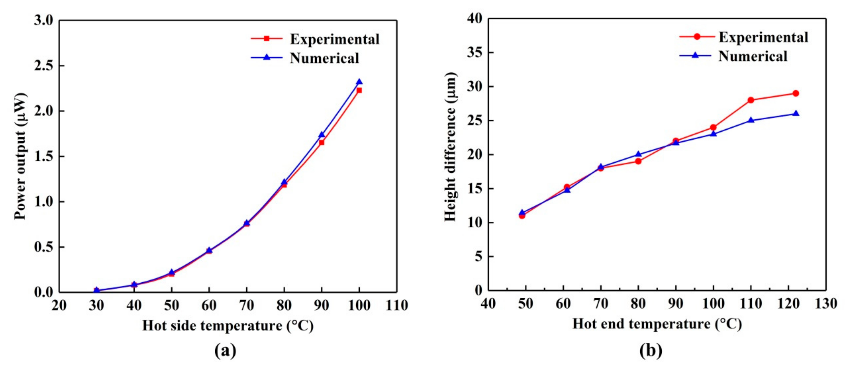 Energies 13 06070 g004 Energies 13 06070 g004