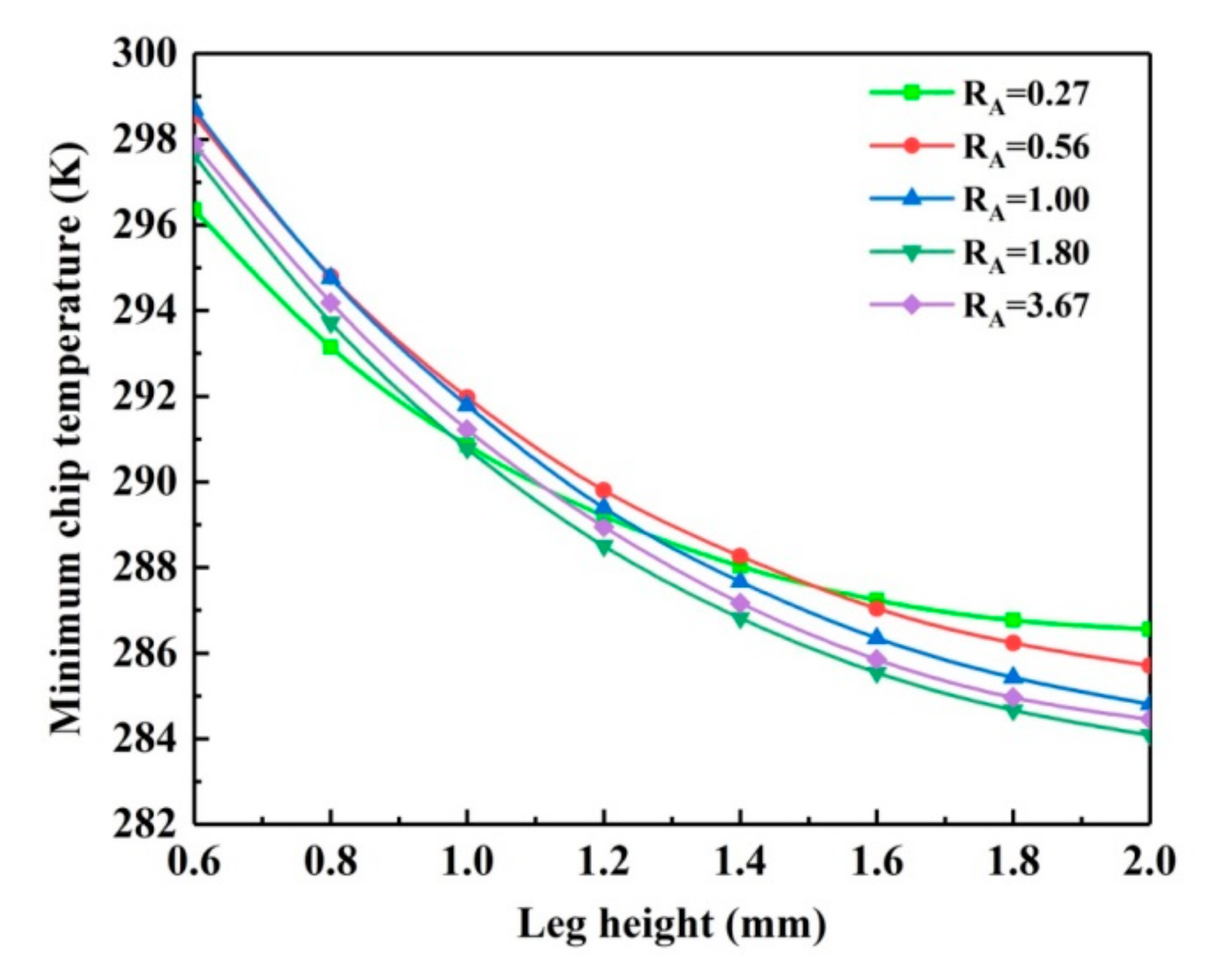 Energies 13 06070 g006 Energies 13 06070 g006