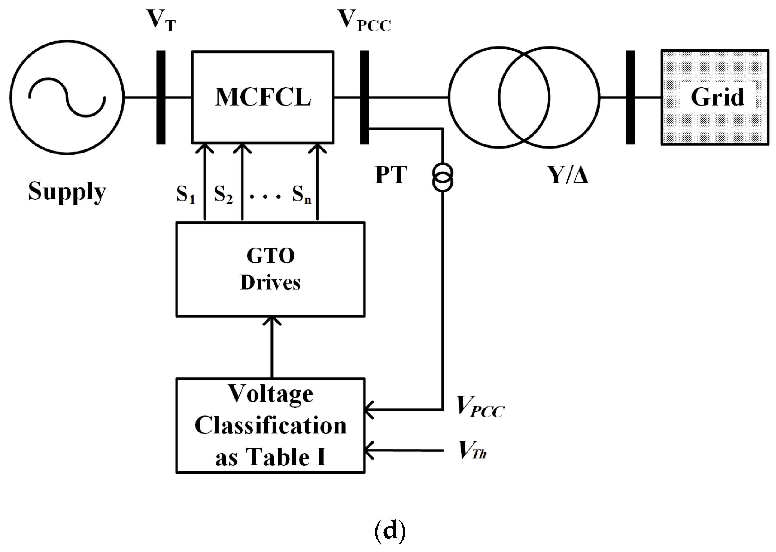 Energies 13 06071 g001b