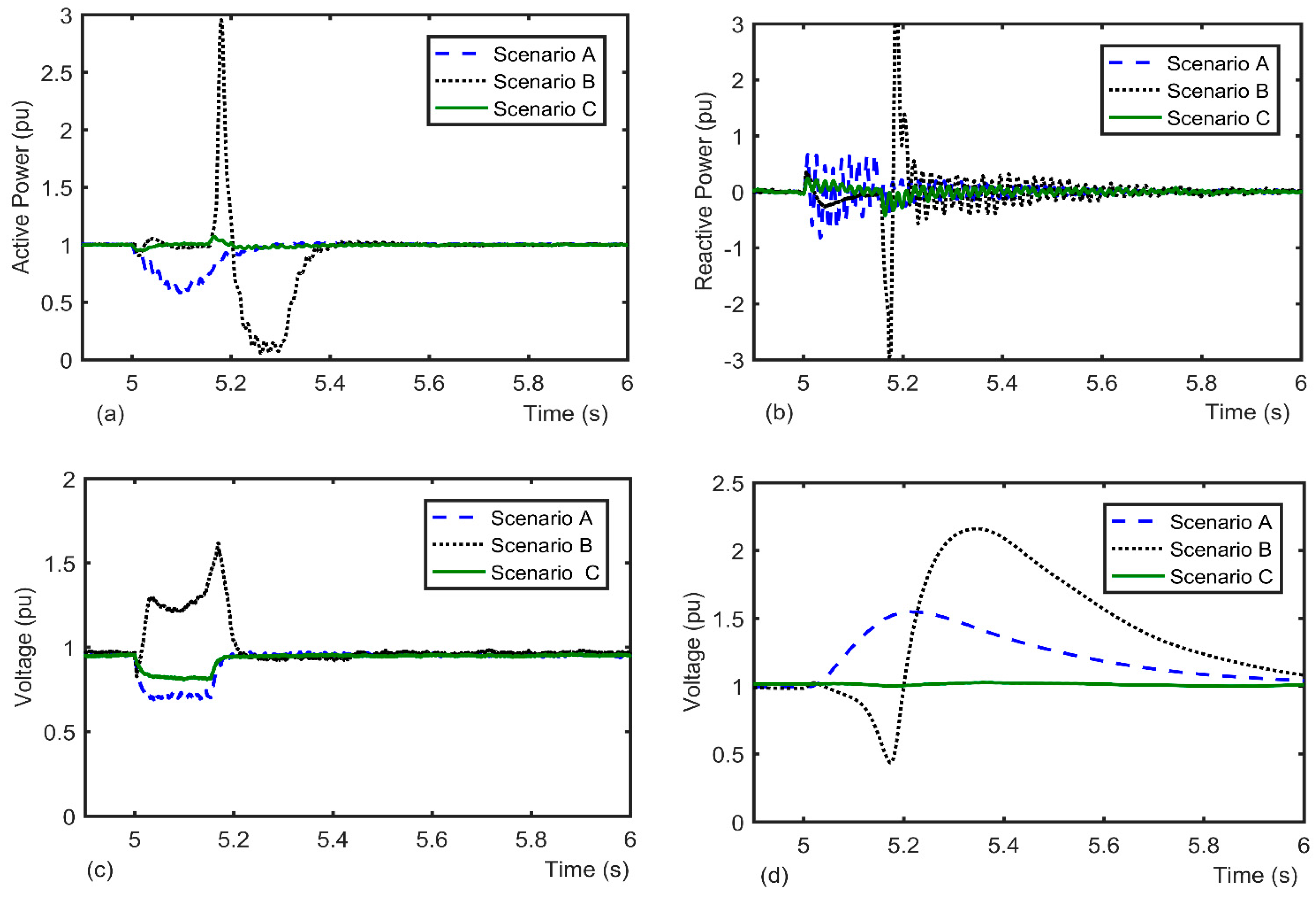 Energies 13 06071 g005