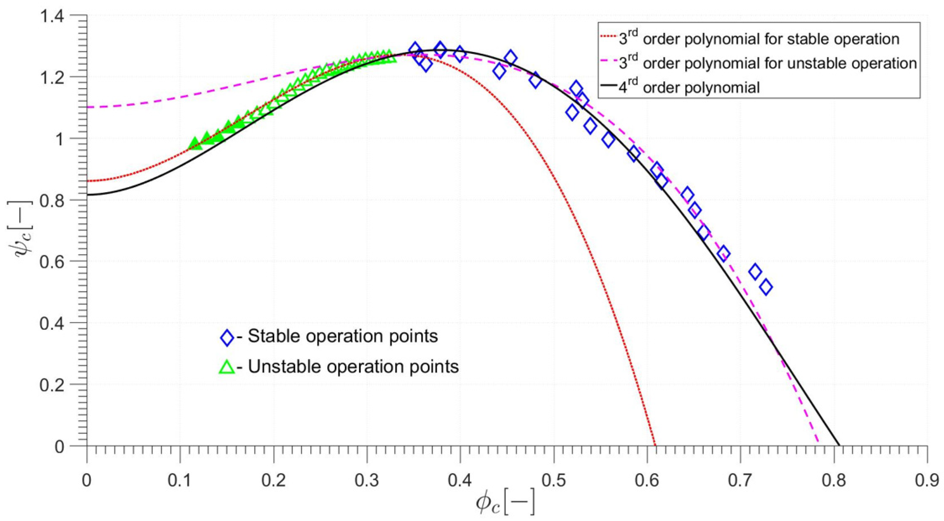 Energies 13 06072 g004