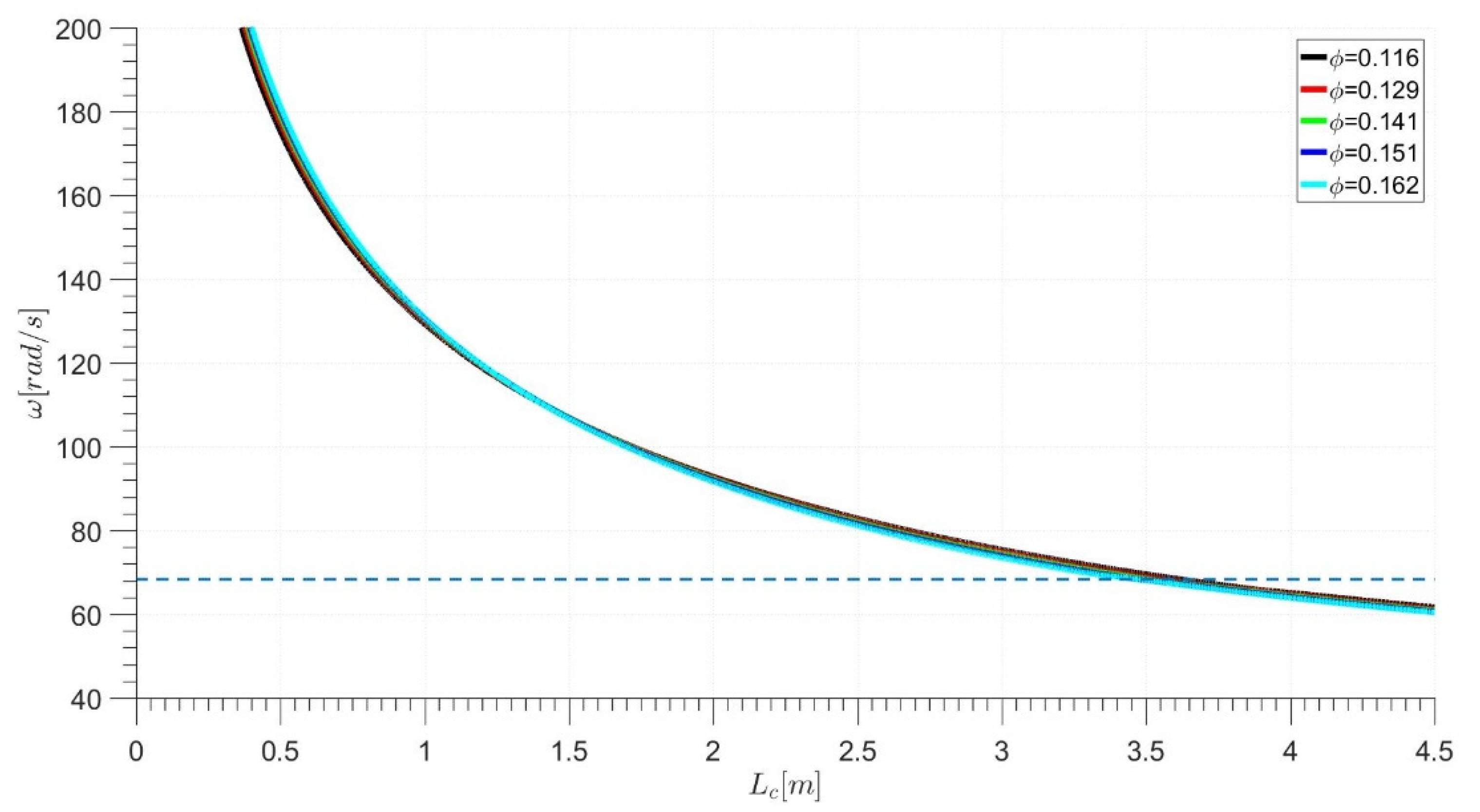 Energies 13 06072 g009