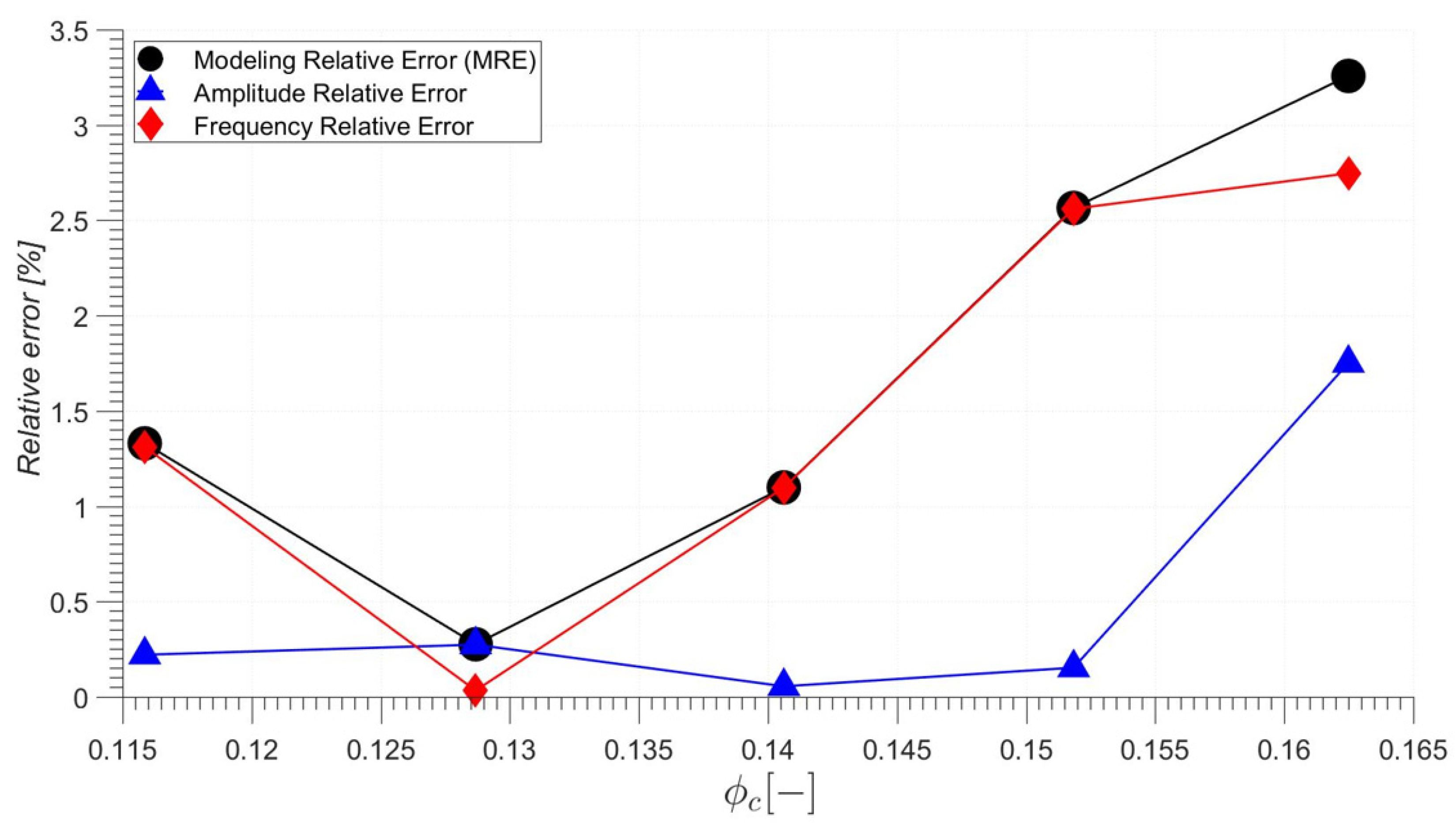 Energies 13 06072 g010