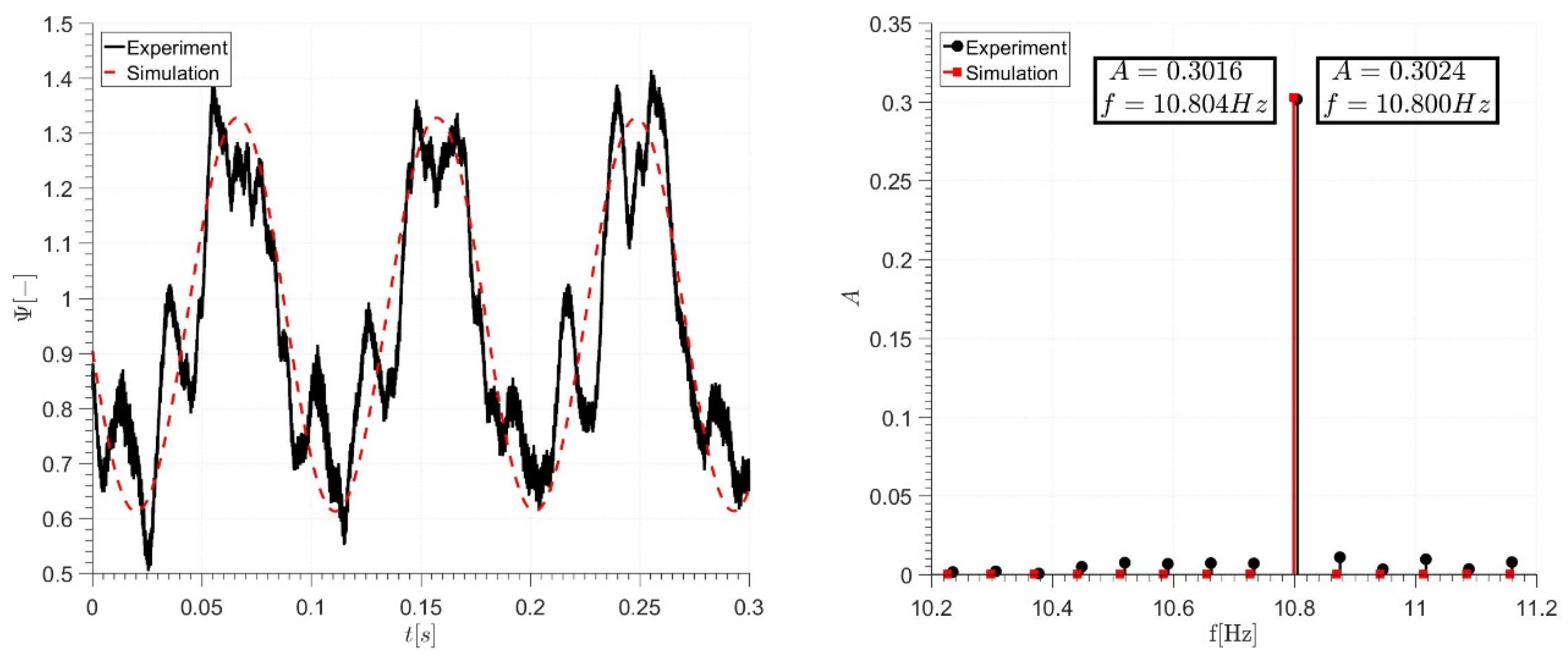 Energies 13 06072 g011