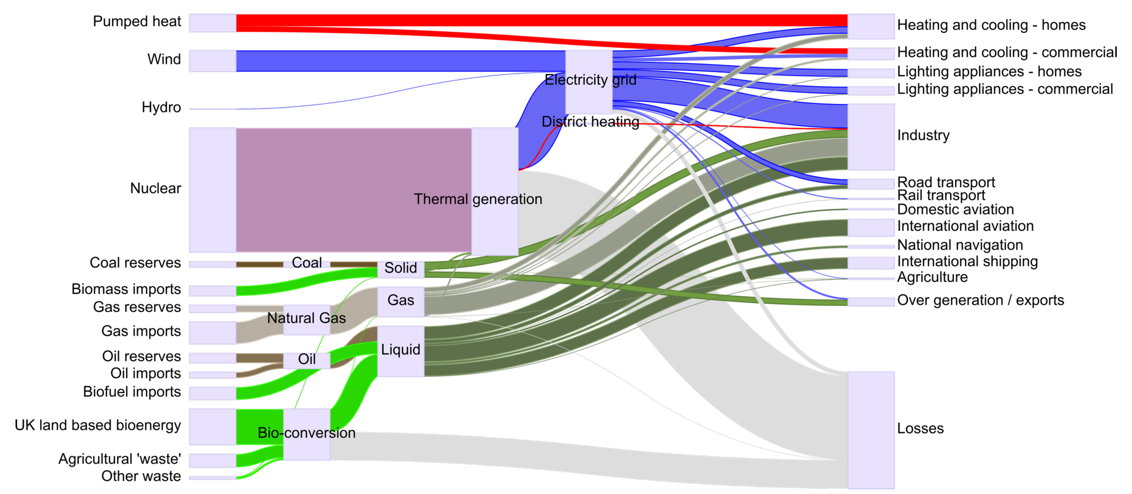 Energies 13 06073 g001