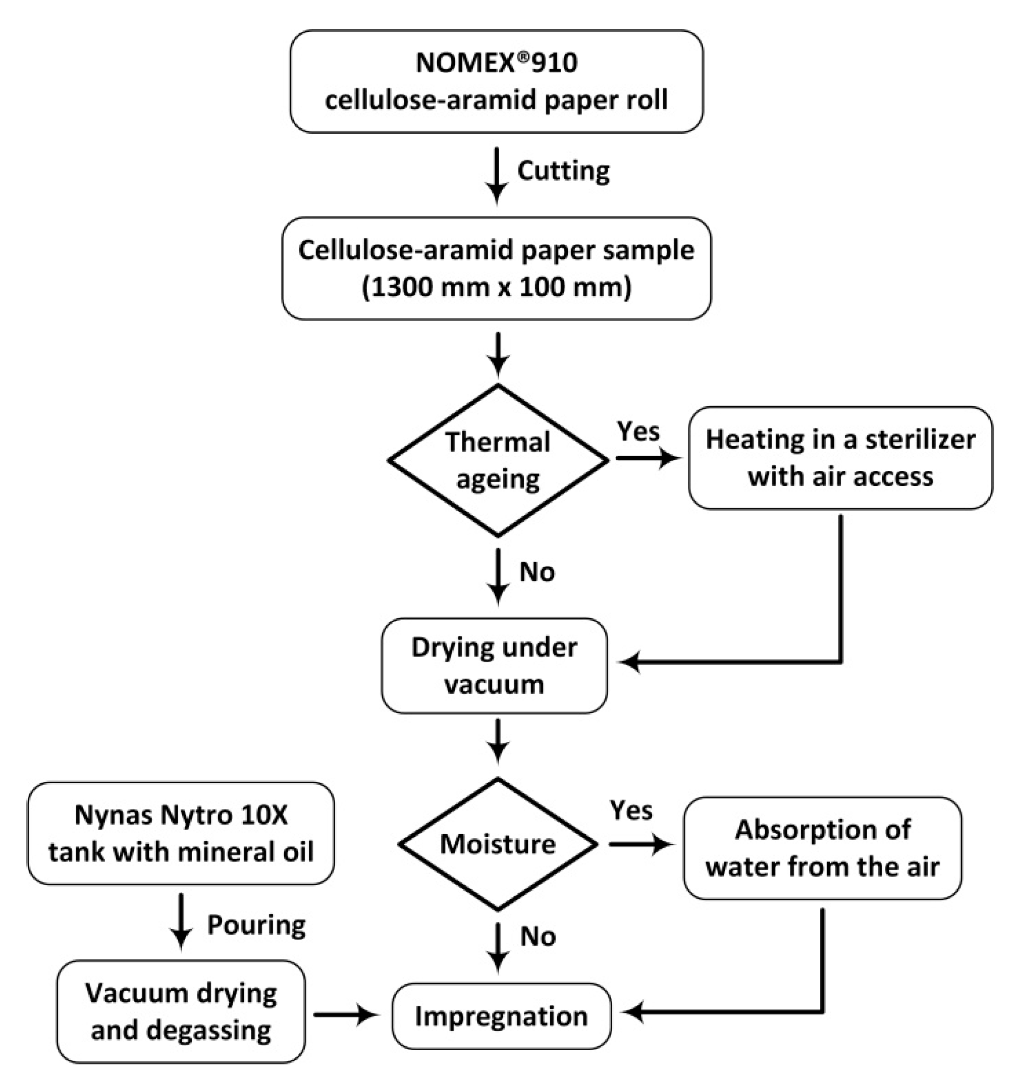 Energies 13 06075 g002