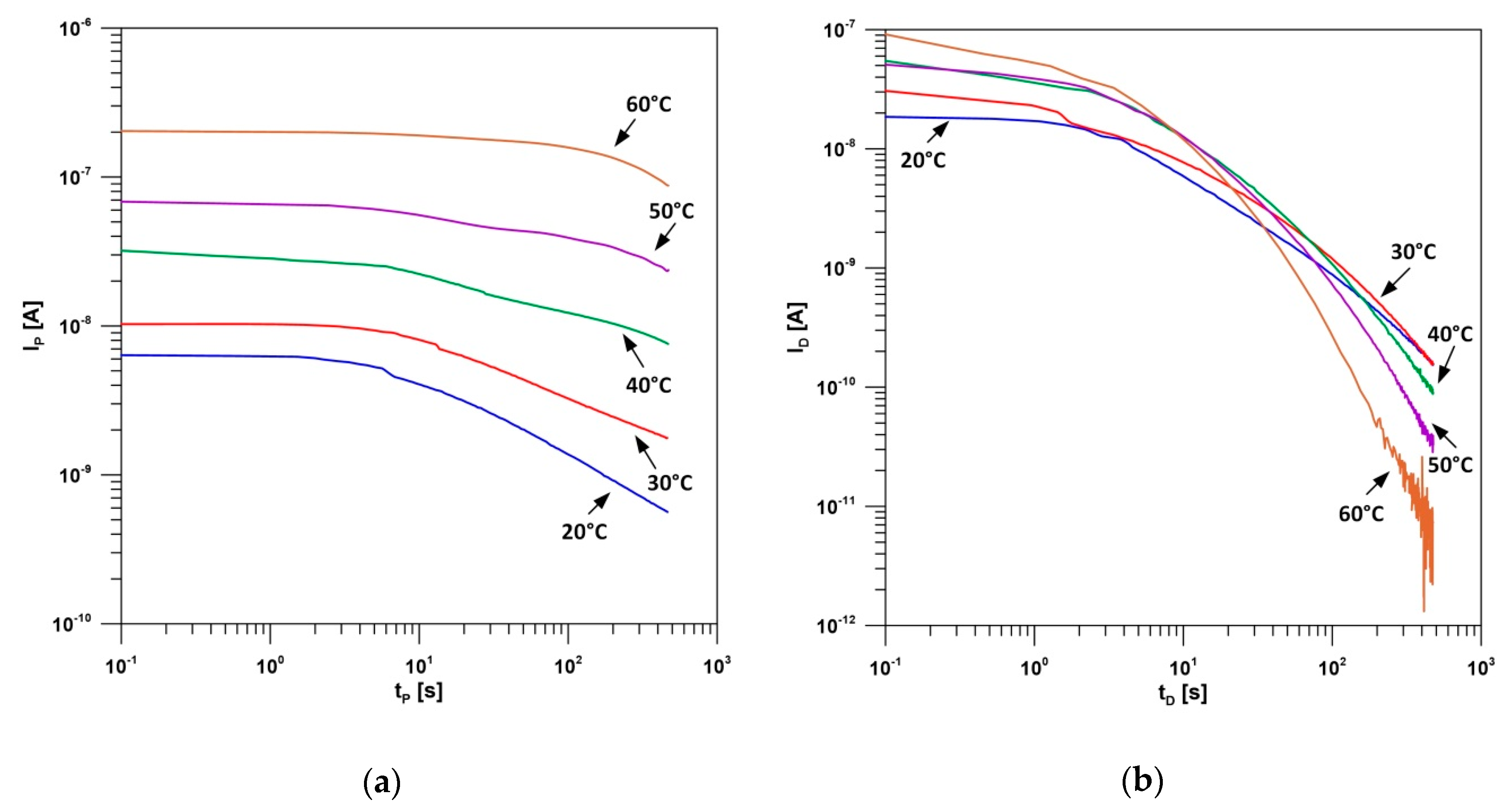Energies 13 06075 g006
