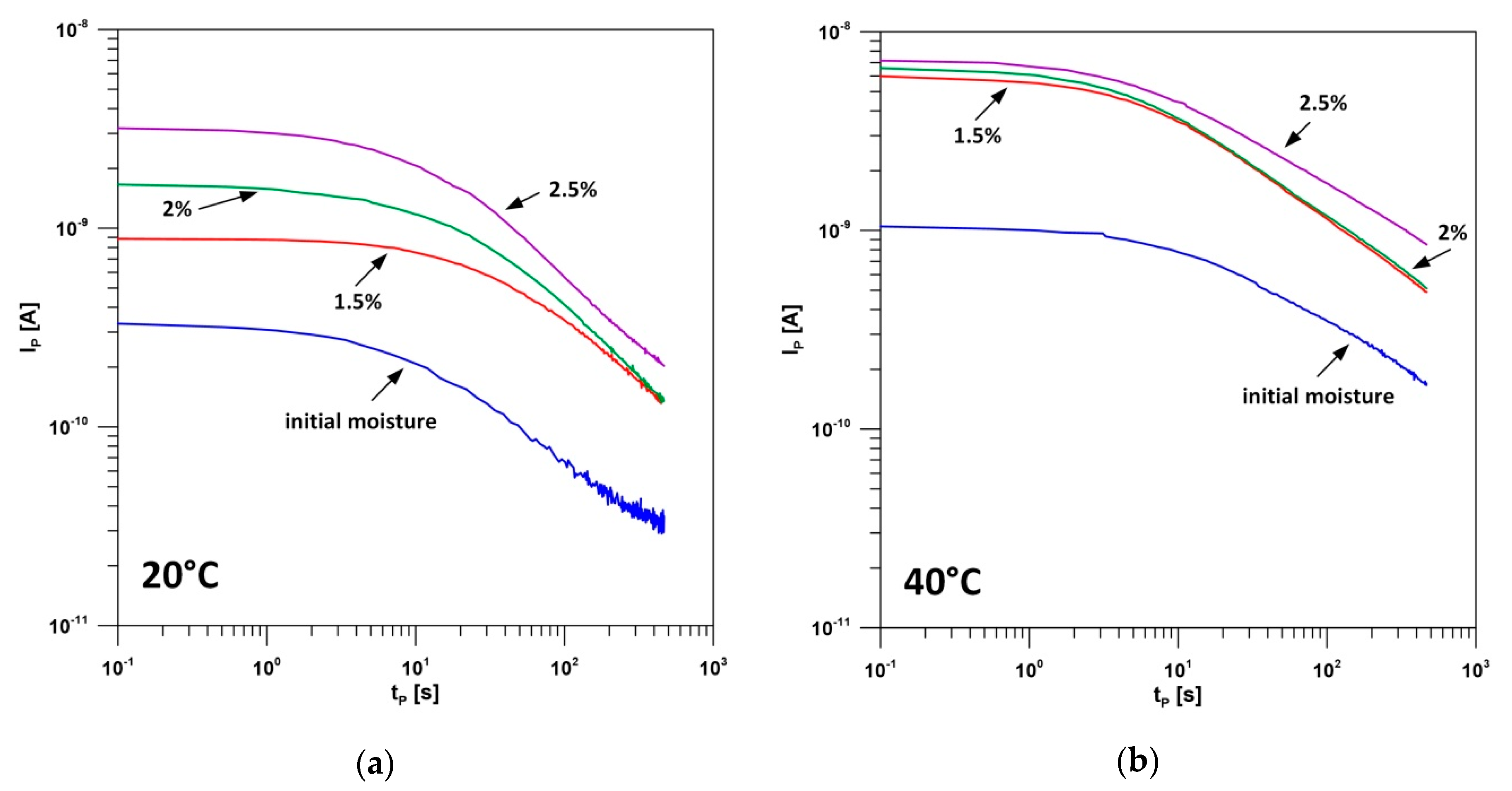 Energies 13 06075 g008