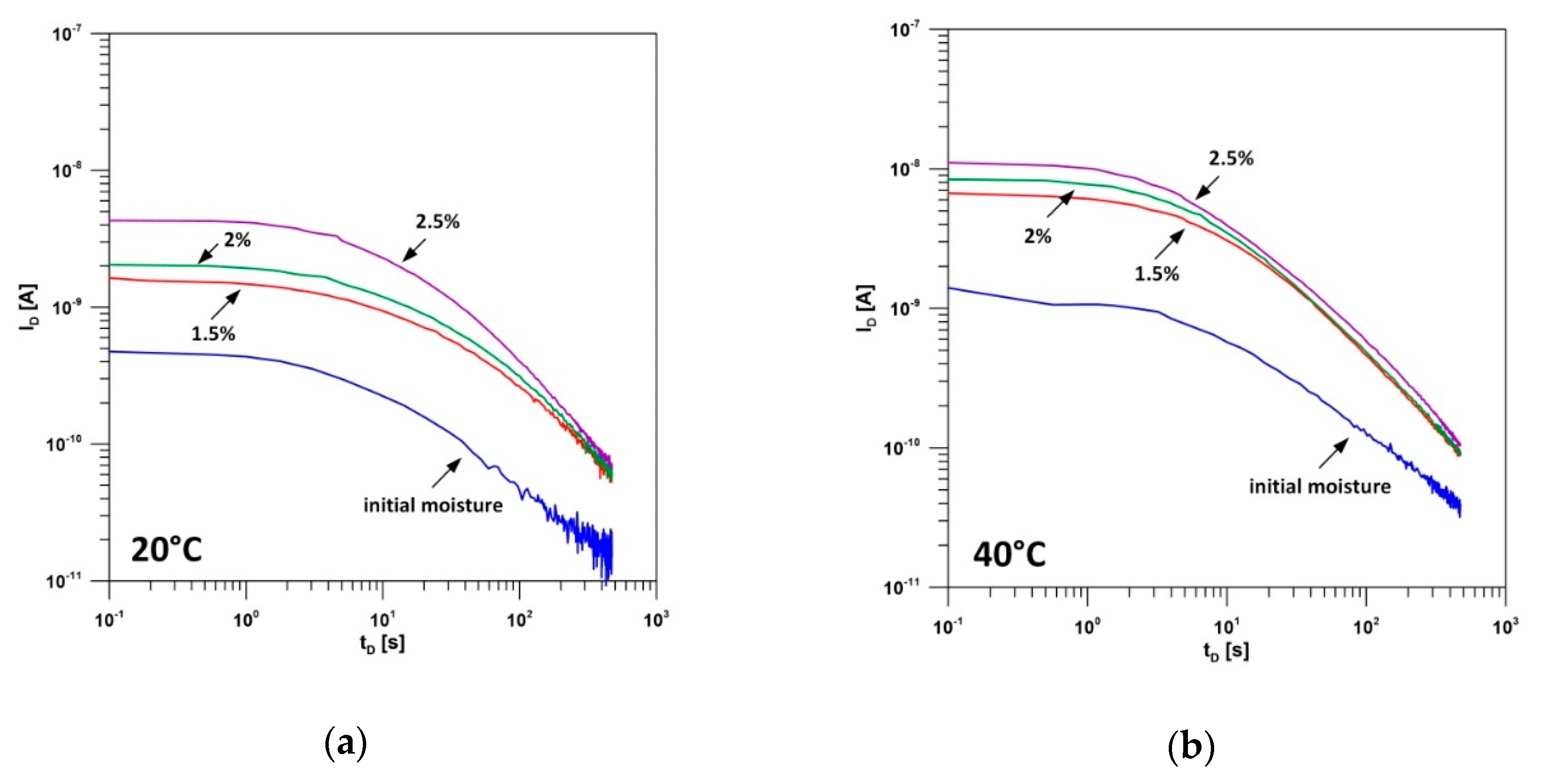 Energies 13 06075 g009