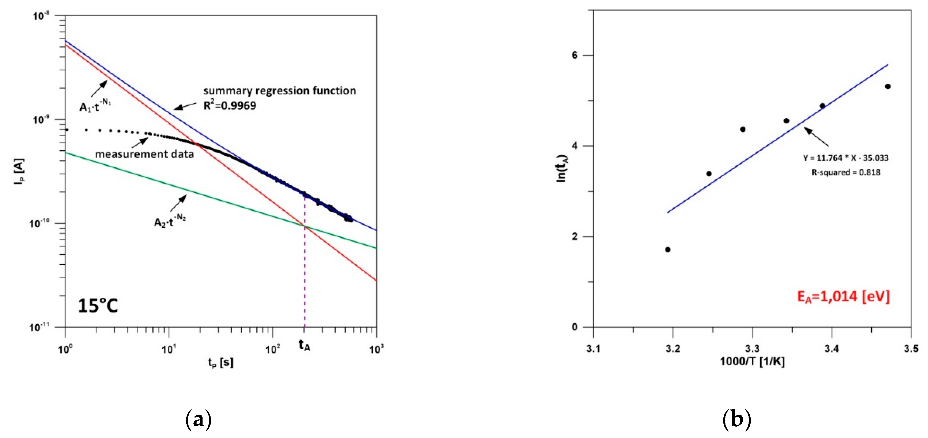 Energies 13 06075 g010