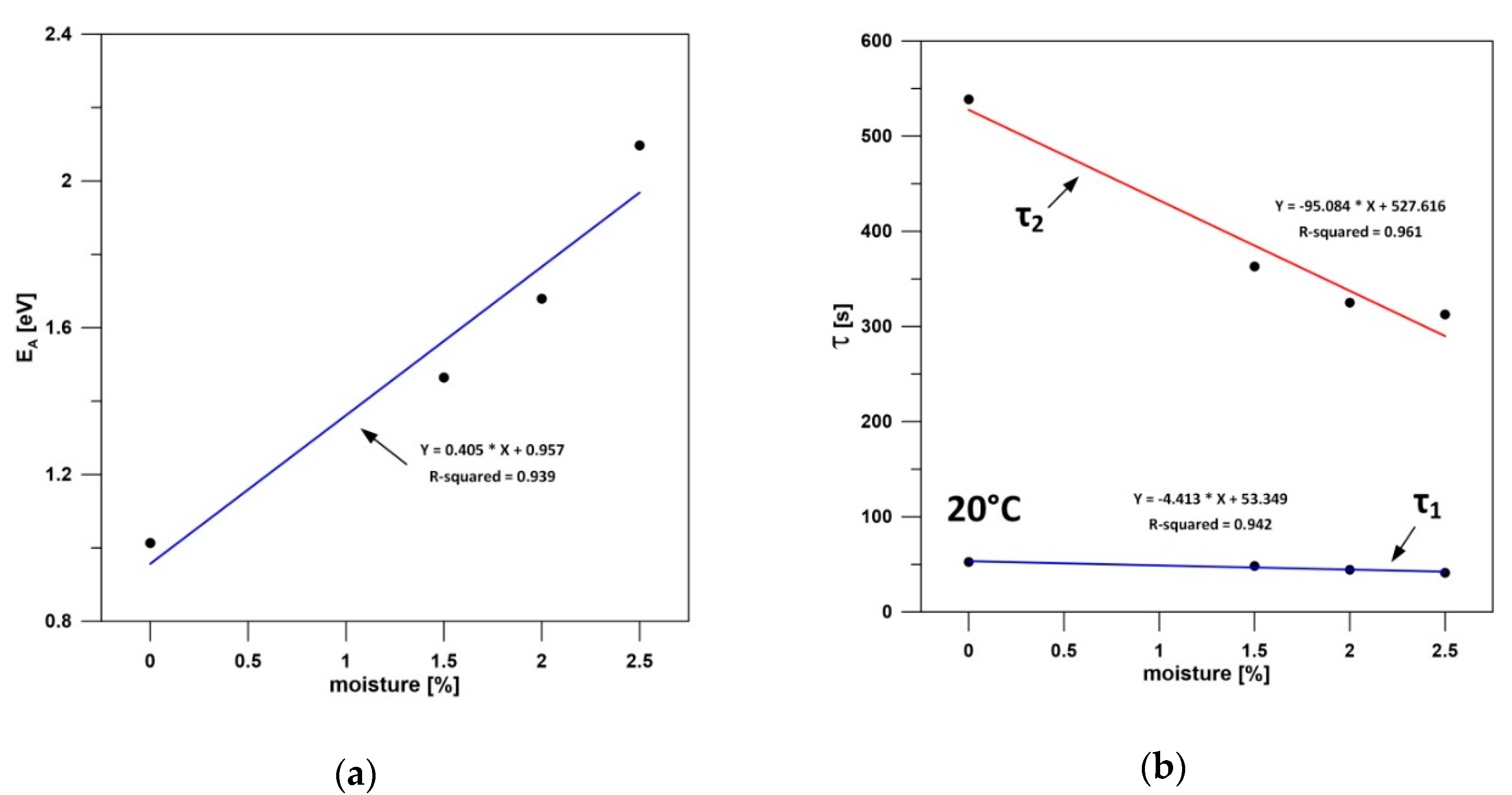 Energies 13 06075 g011