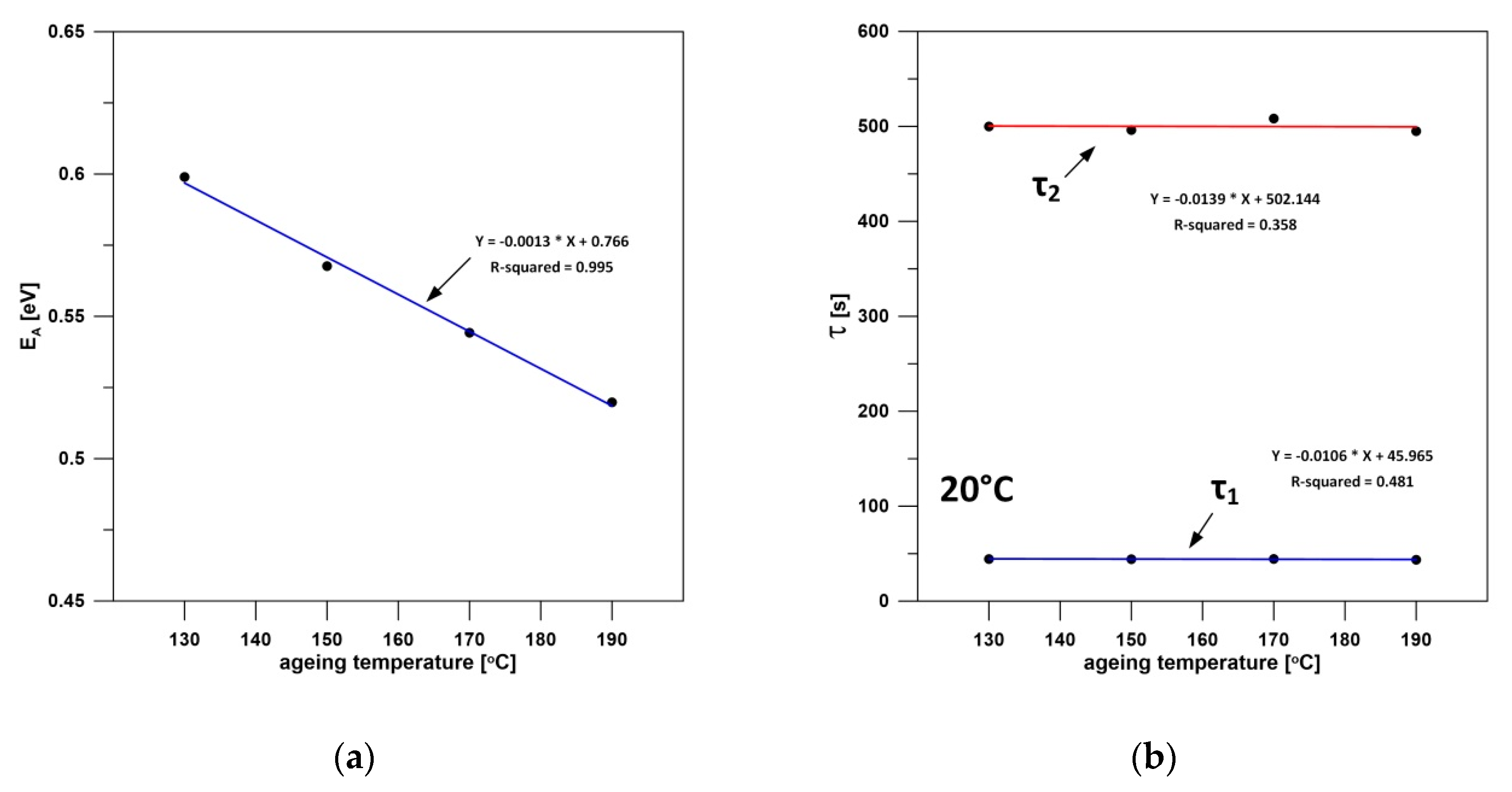 Energies 13 06075 g013