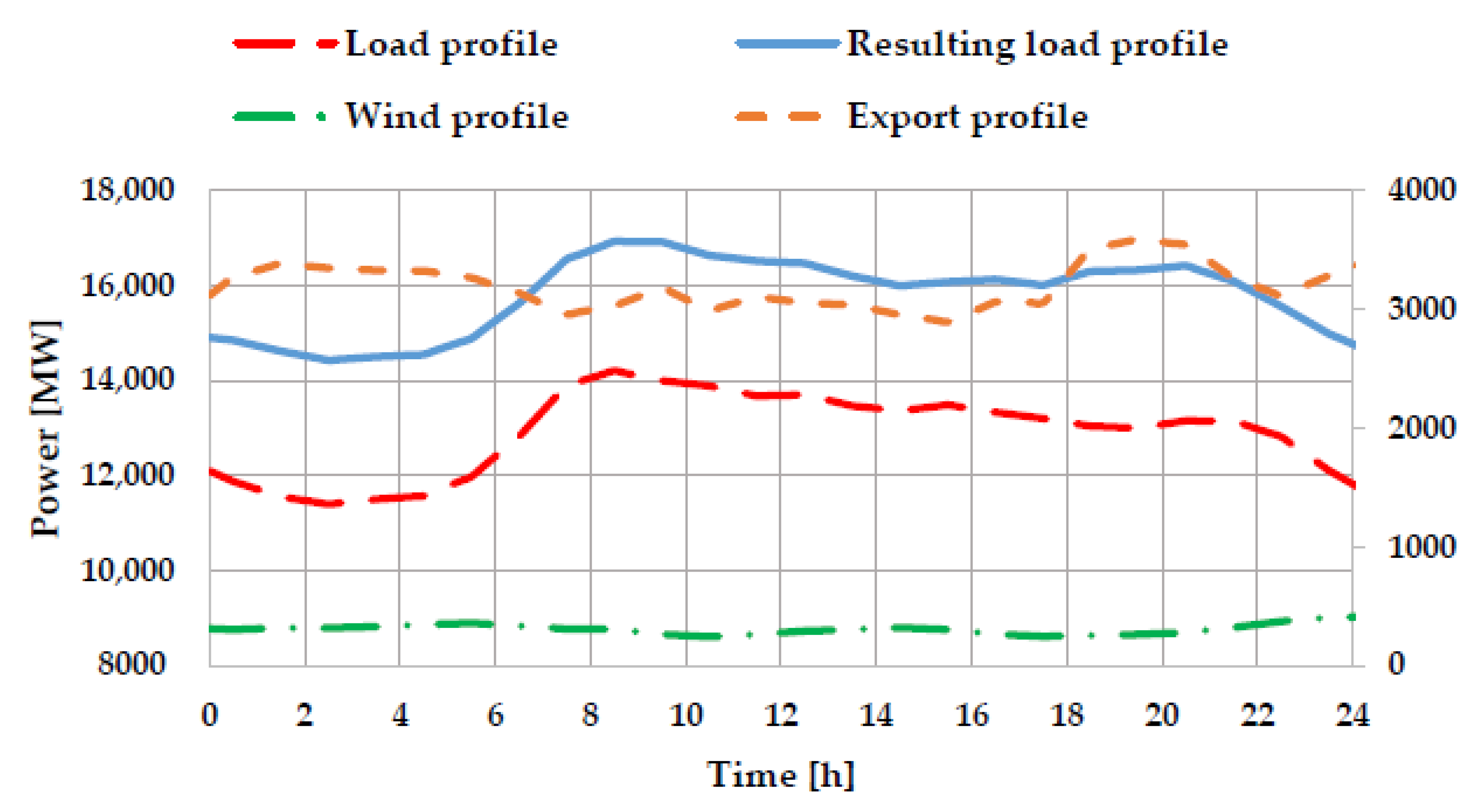 Energies 13 06076 g004
