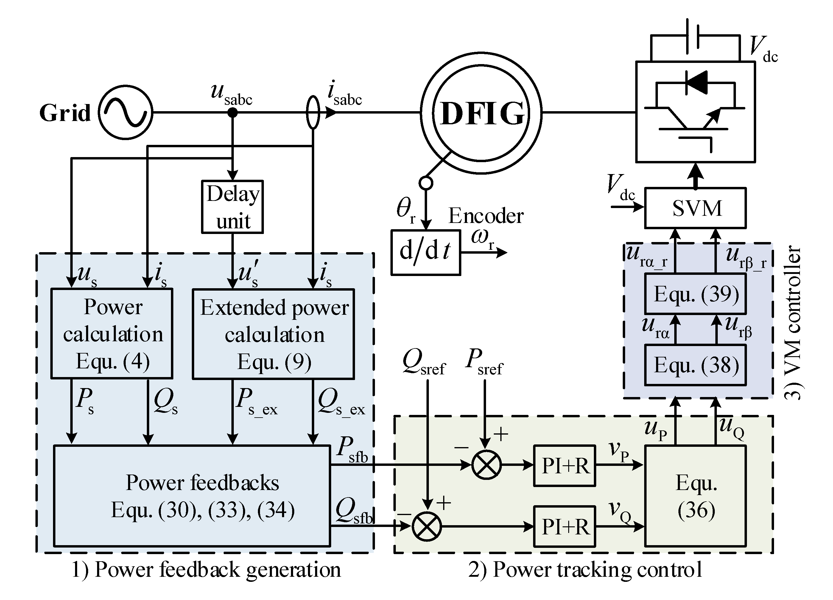Energies 13 06077 g002 Energies 13 06077 g002