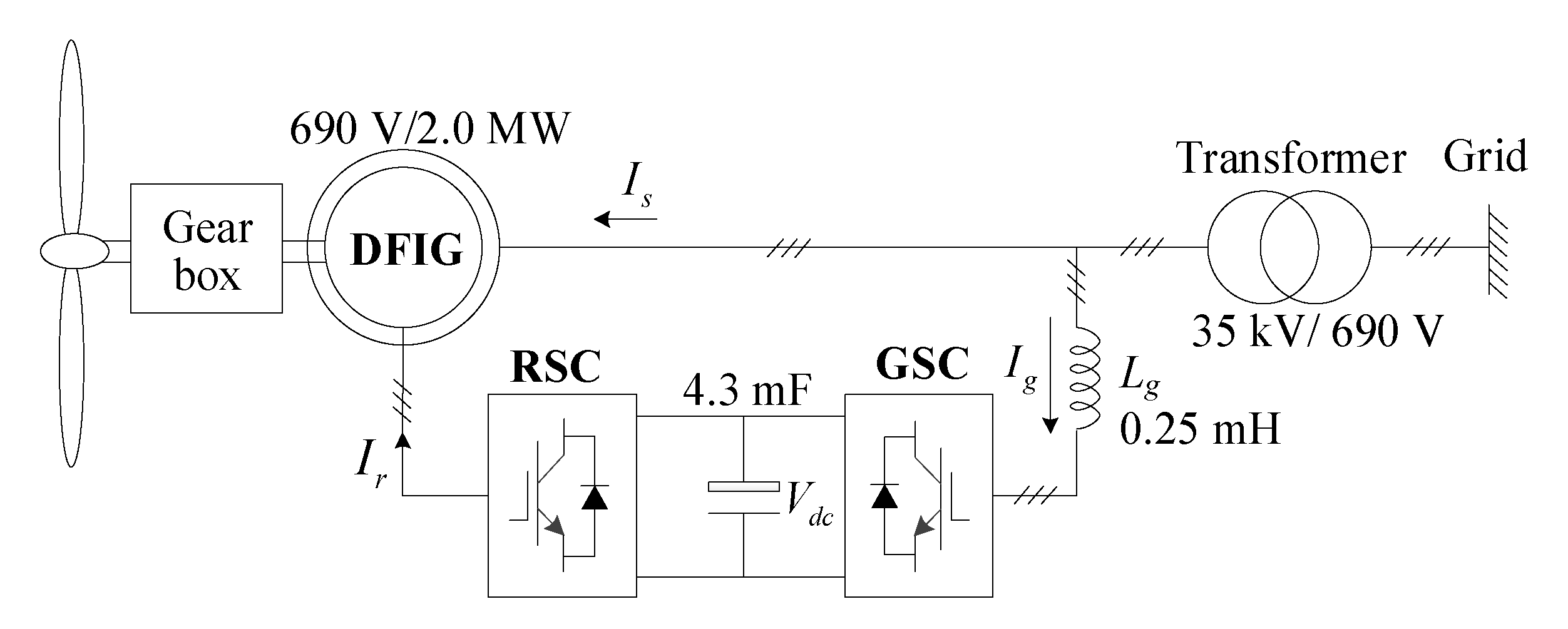 Energies 13 06077 g003 Energies 13 06077 g003