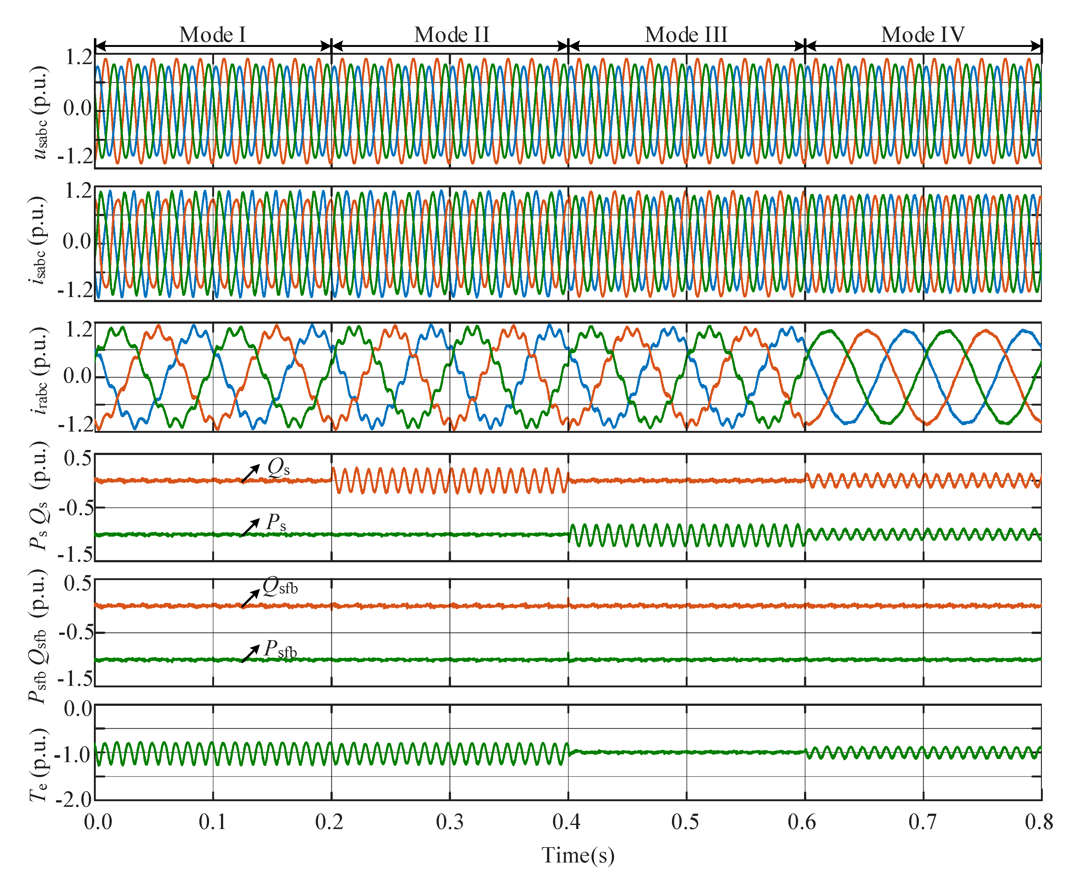 Energies 13 06077 g006 Energies 13 06077 g006