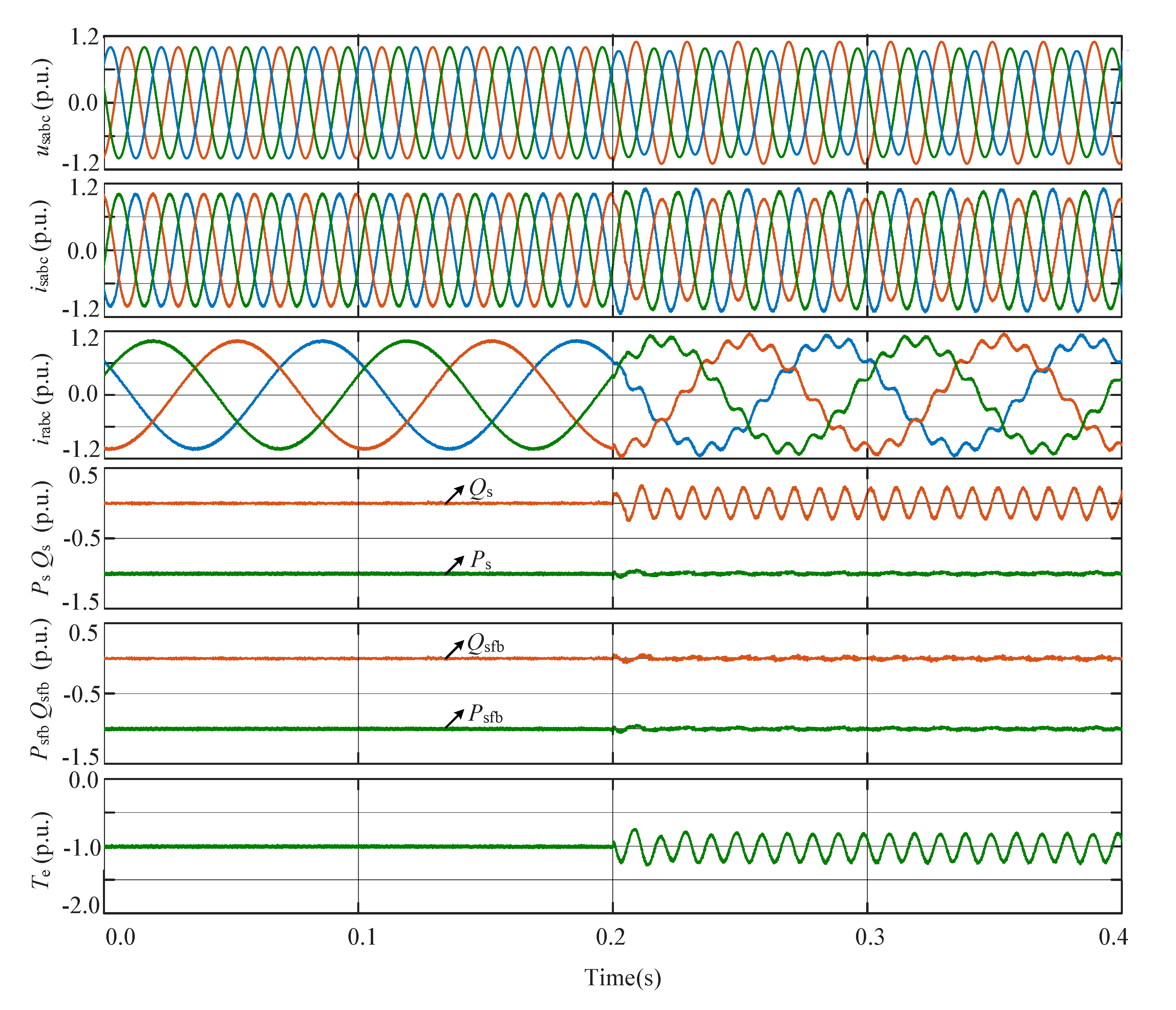 Energies 13 06077 g007 Energies 13 06077 g007