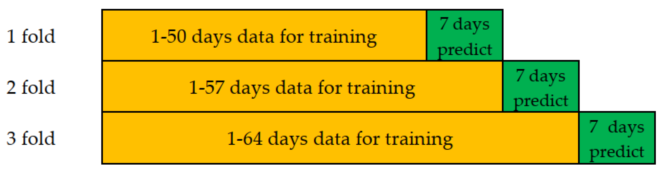 Energies 13 06079 g007