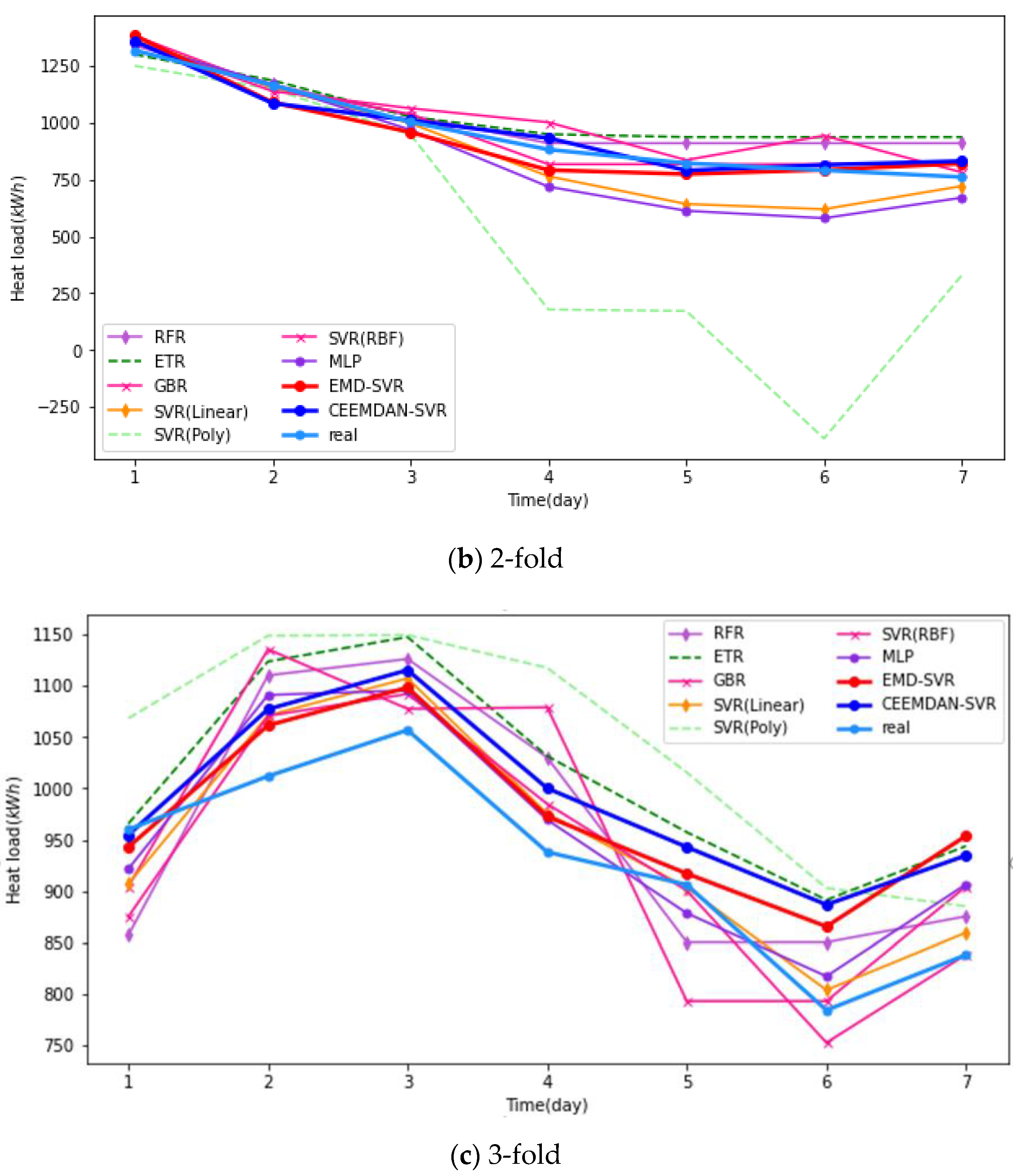Energies 13 06079 g008b