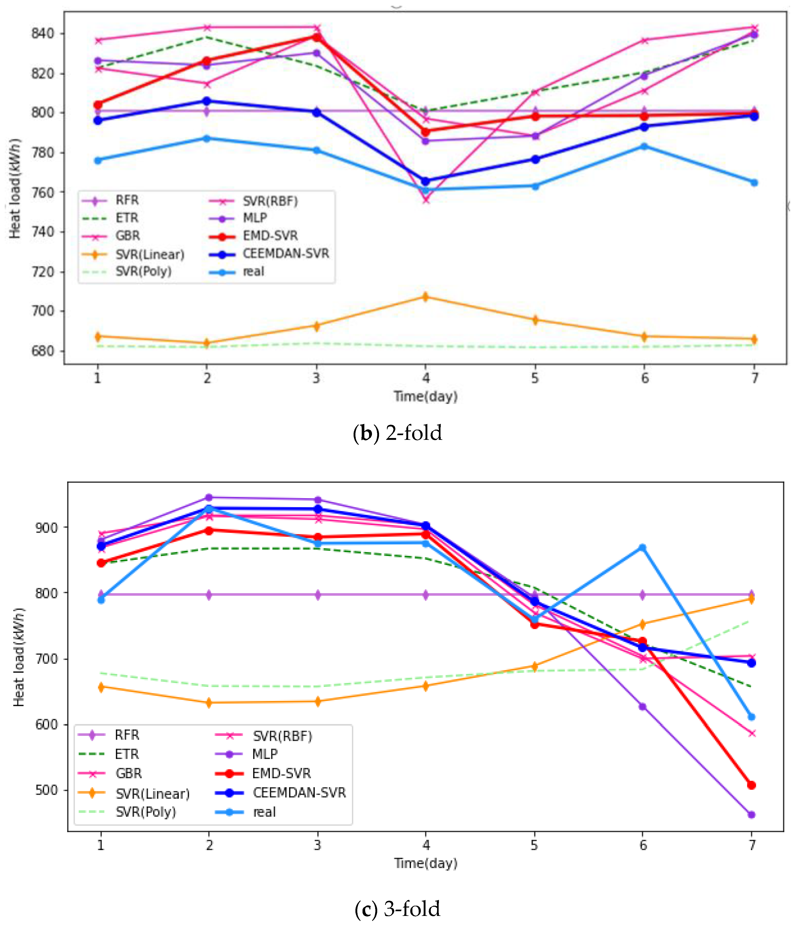 Energies 13 06079 g009b