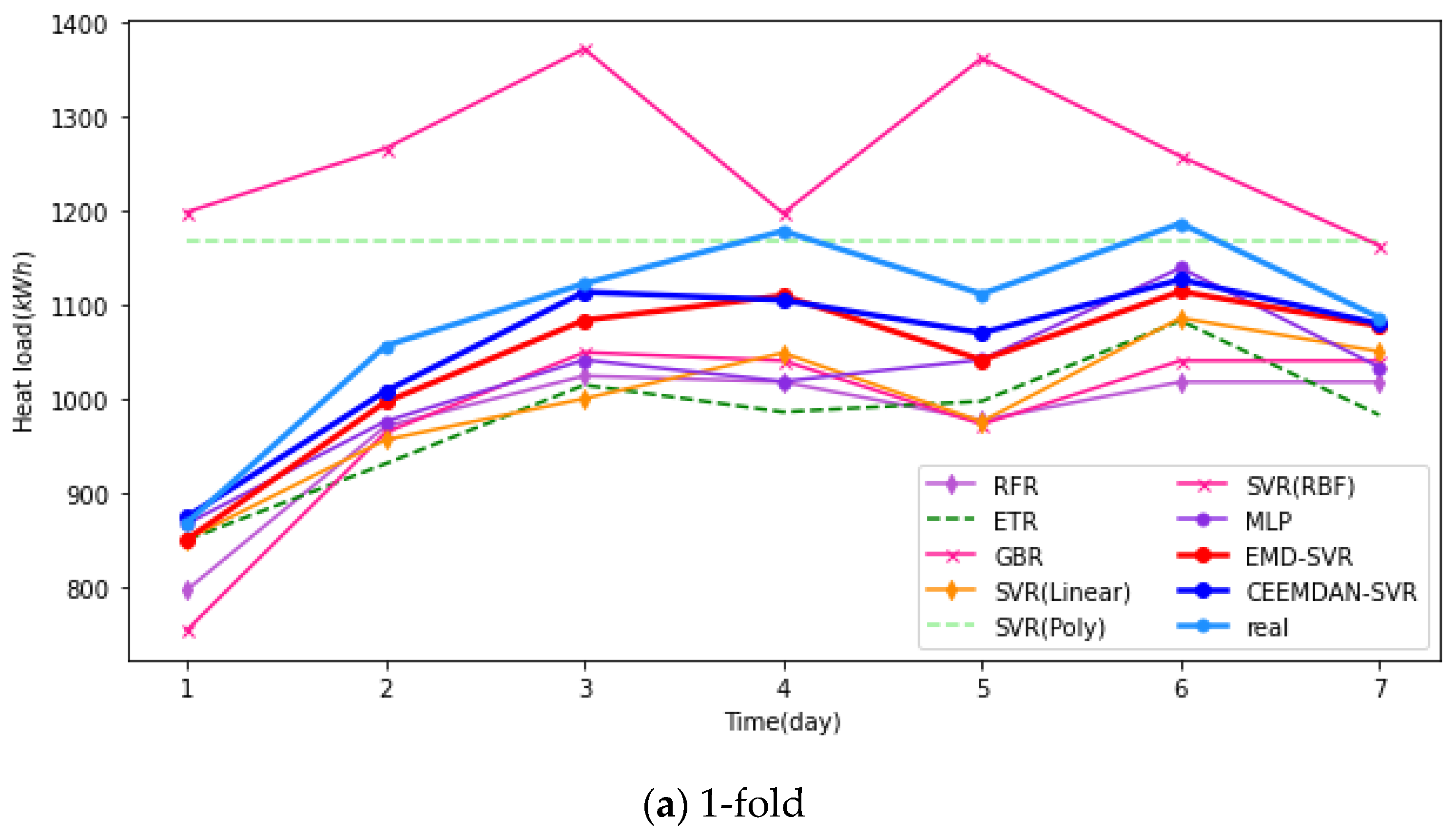 Energies 13 06079 g010a