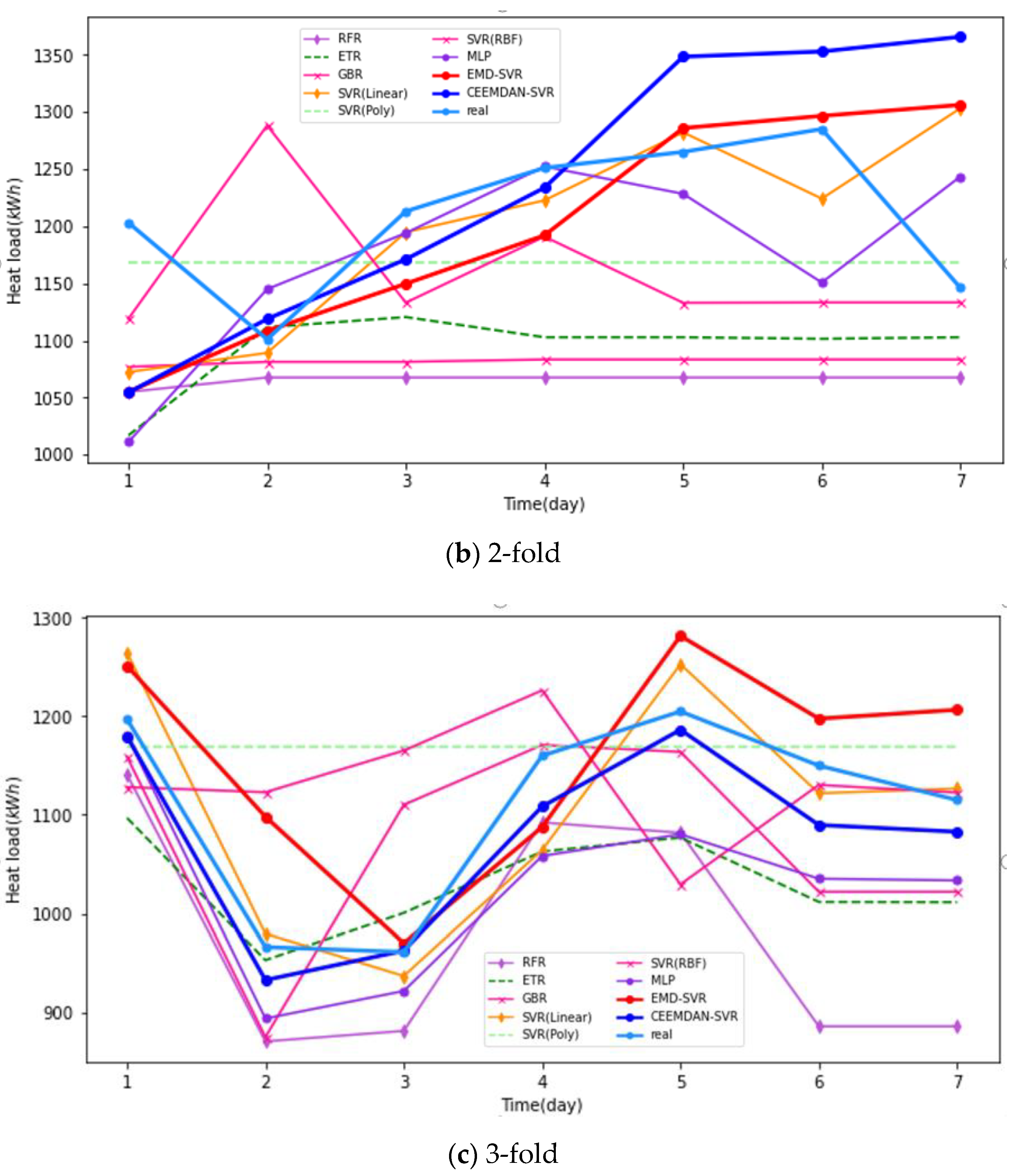 Energies 13 06079 g010b