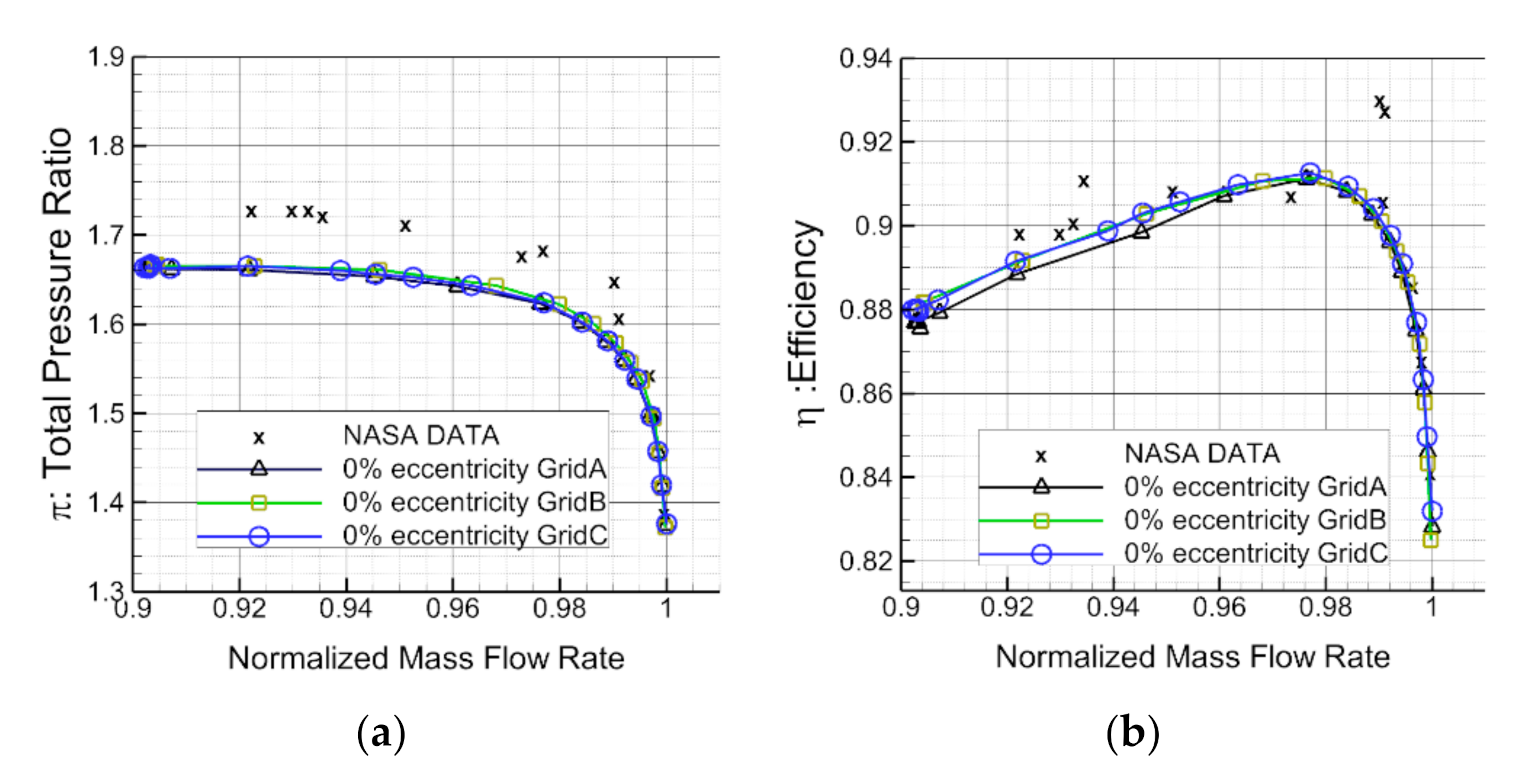 Energies 13 06081 g007 Energies 13 06081 g007