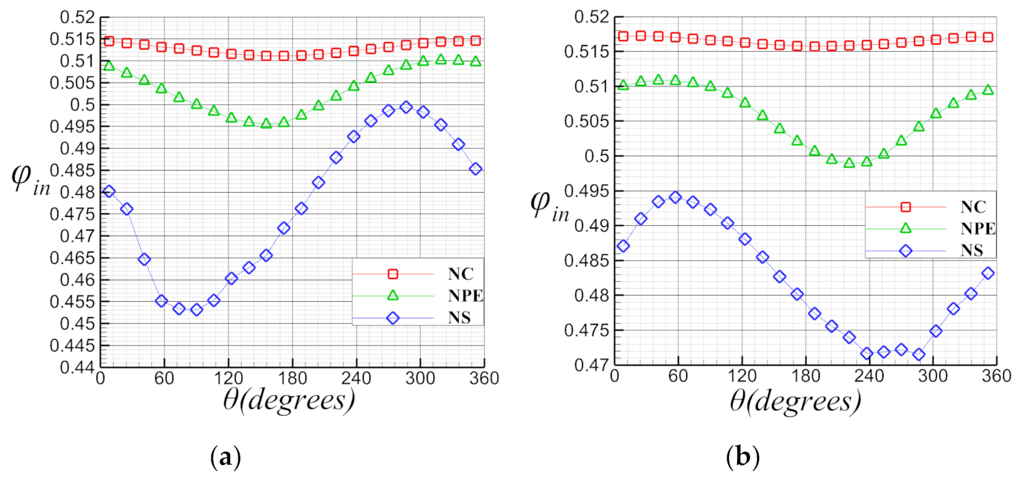 Energies 13 06081 g016 Energies 13 06081 g016